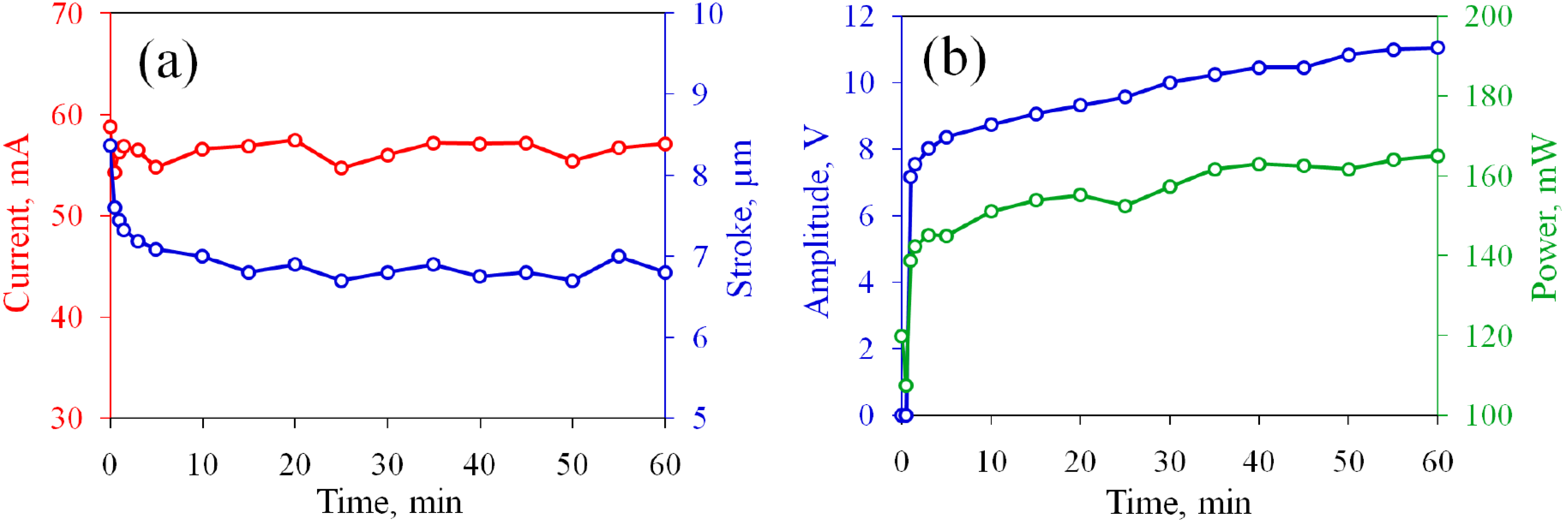 Micromachines 13 00283 g007