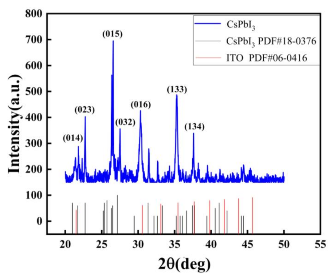 Micromachines 13 00284 g001