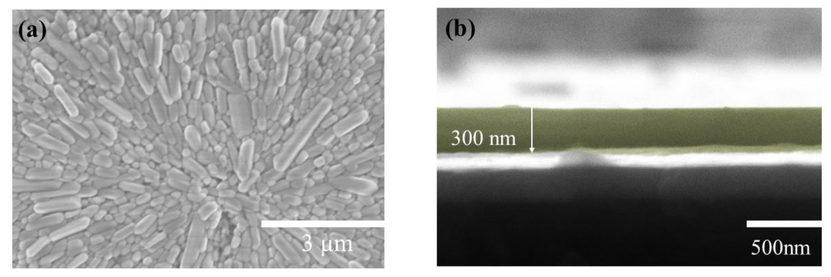 Micromachines 13 00284 g002