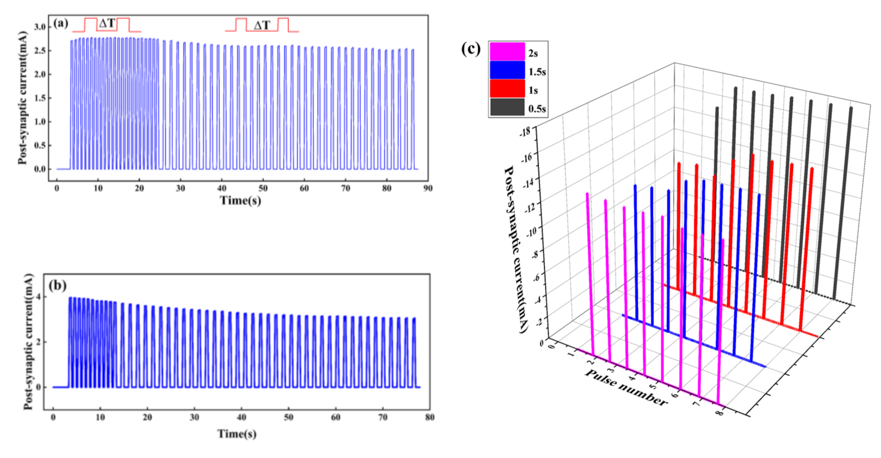 Micromachines 13 00284 g006