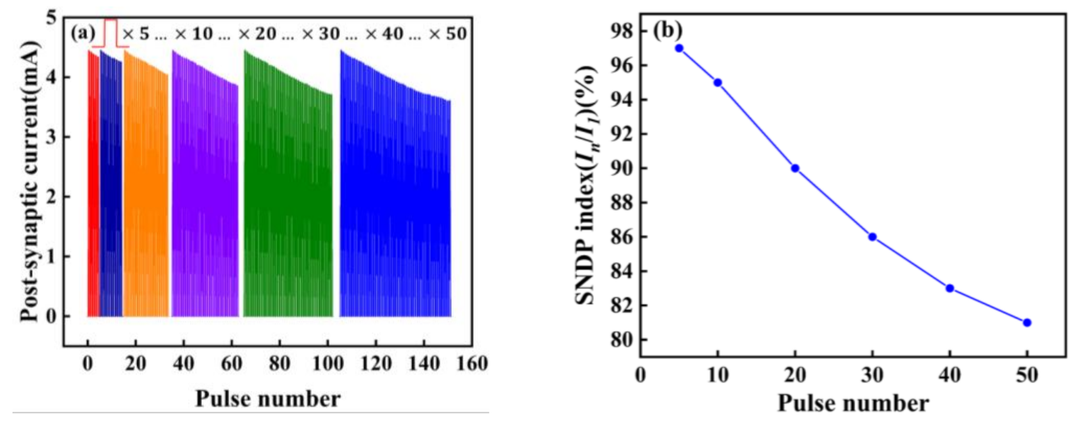 Micromachines 13 00284 g007
