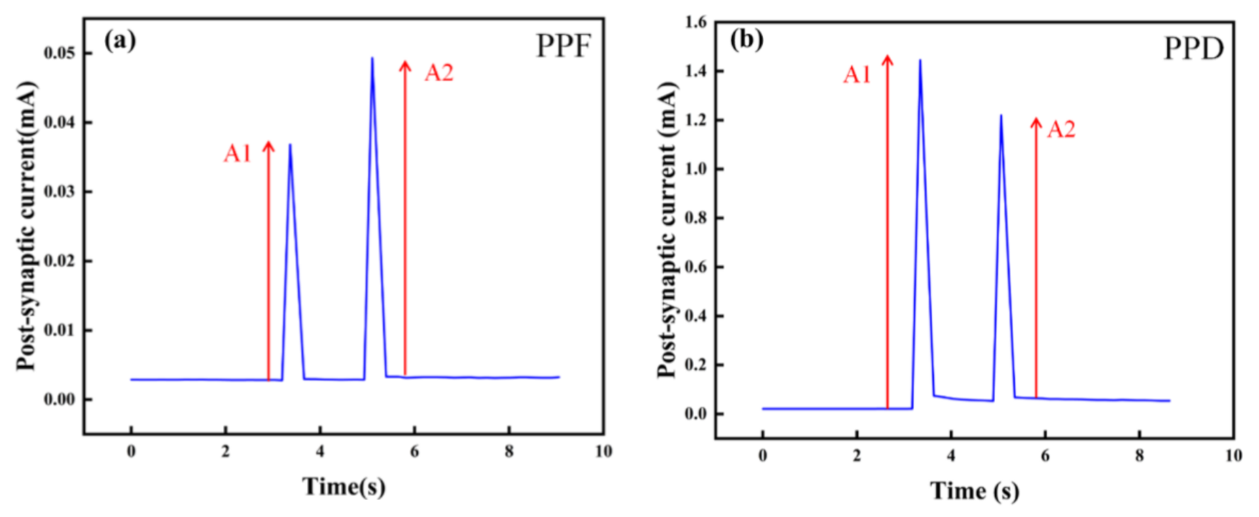 Micromachines 13 00284 g008