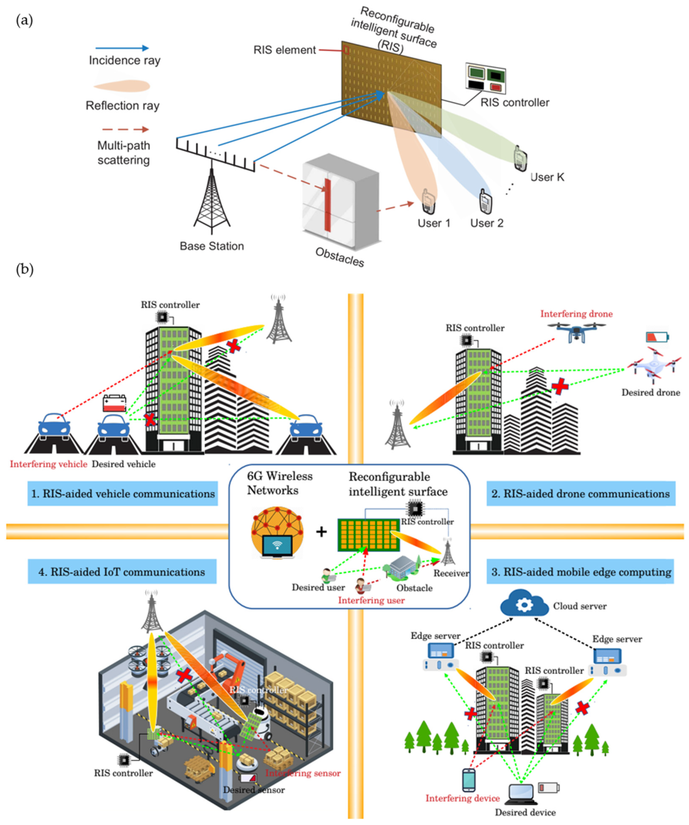Micromachines 13 00285 g001