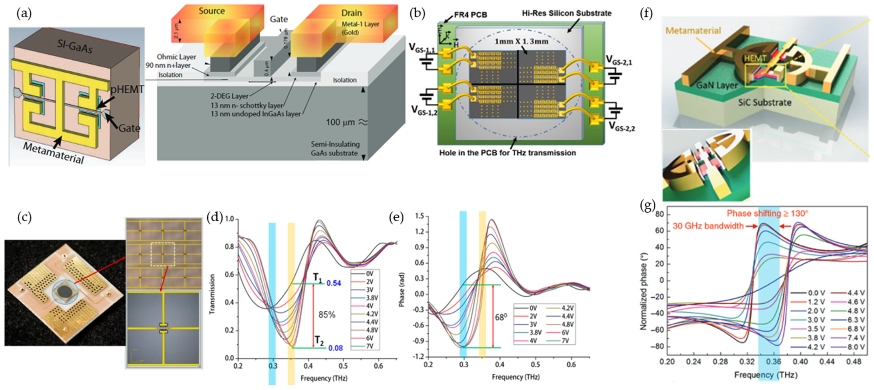 Micromachines 13 00285 g004