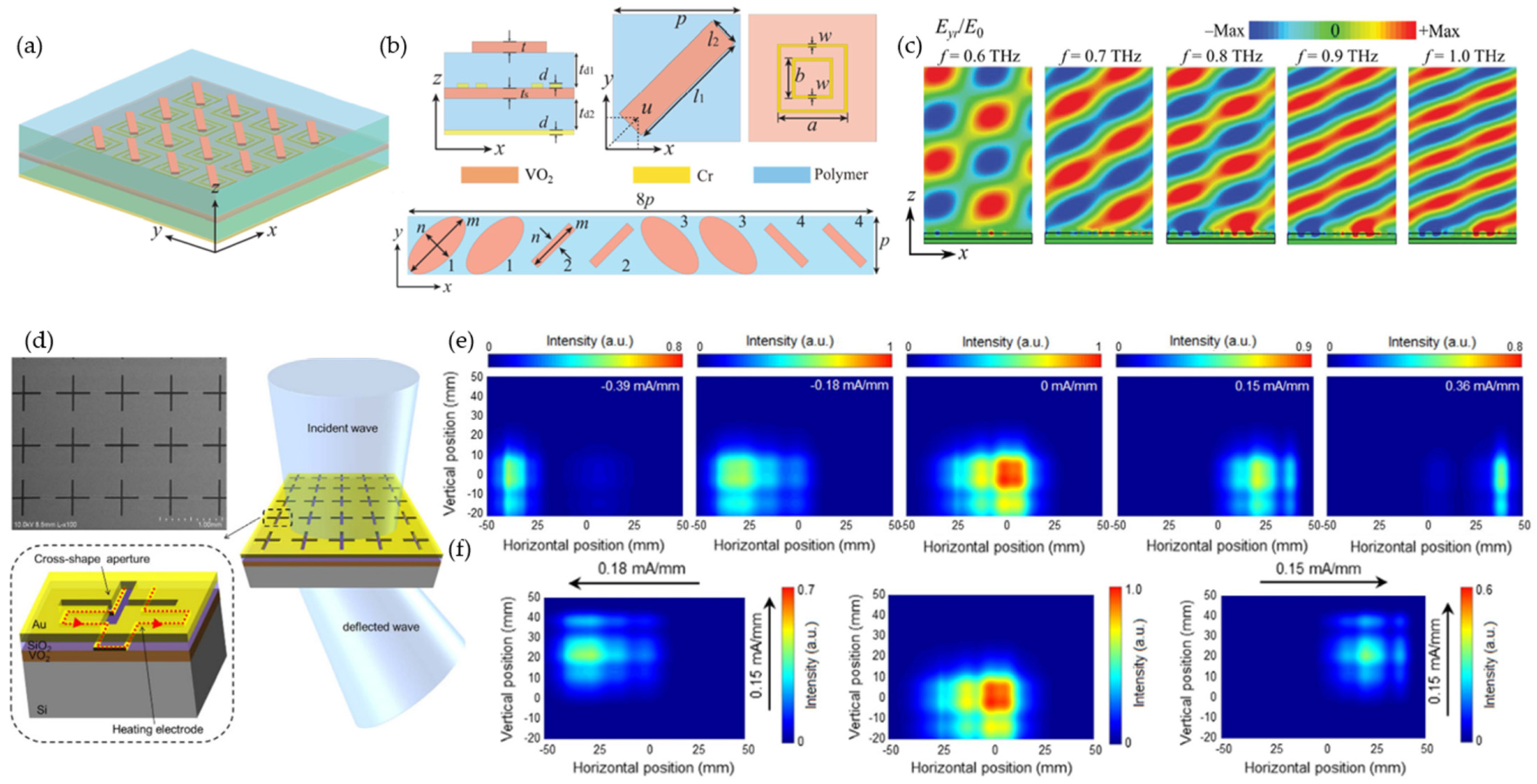 Micromachines 13 00285 g007