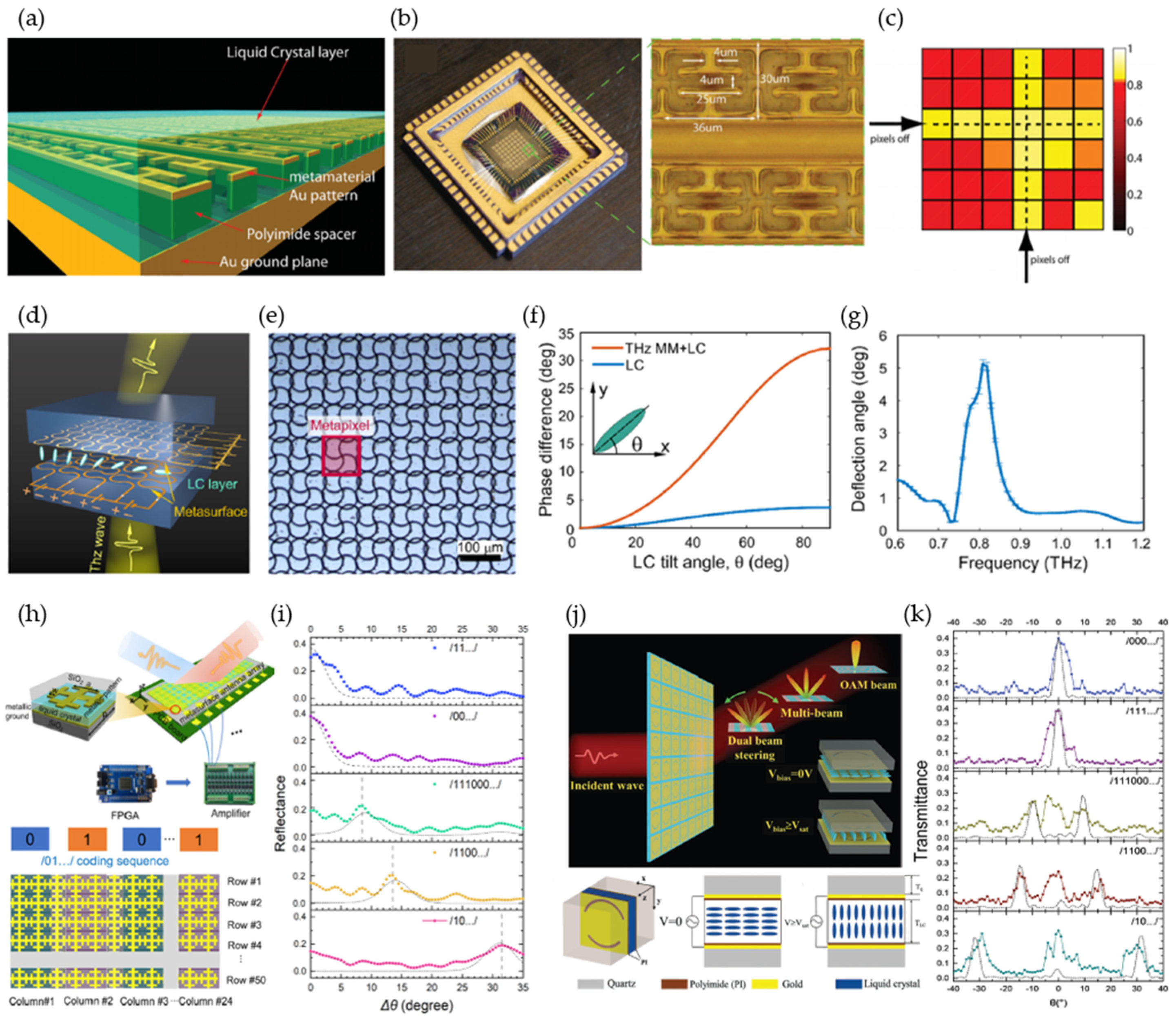 Micromachines 13 00285 g009