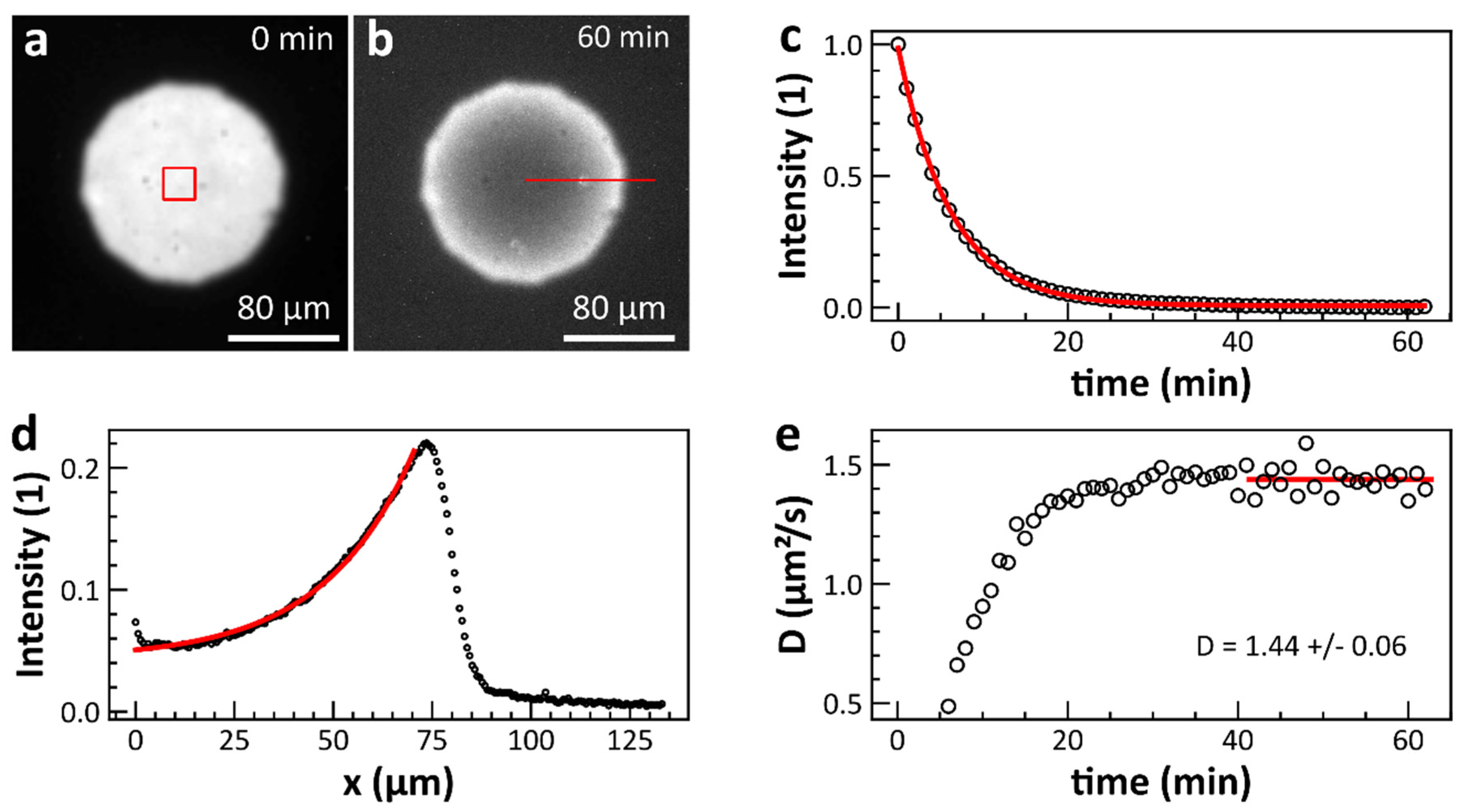 Micromachines 13 00287 g001