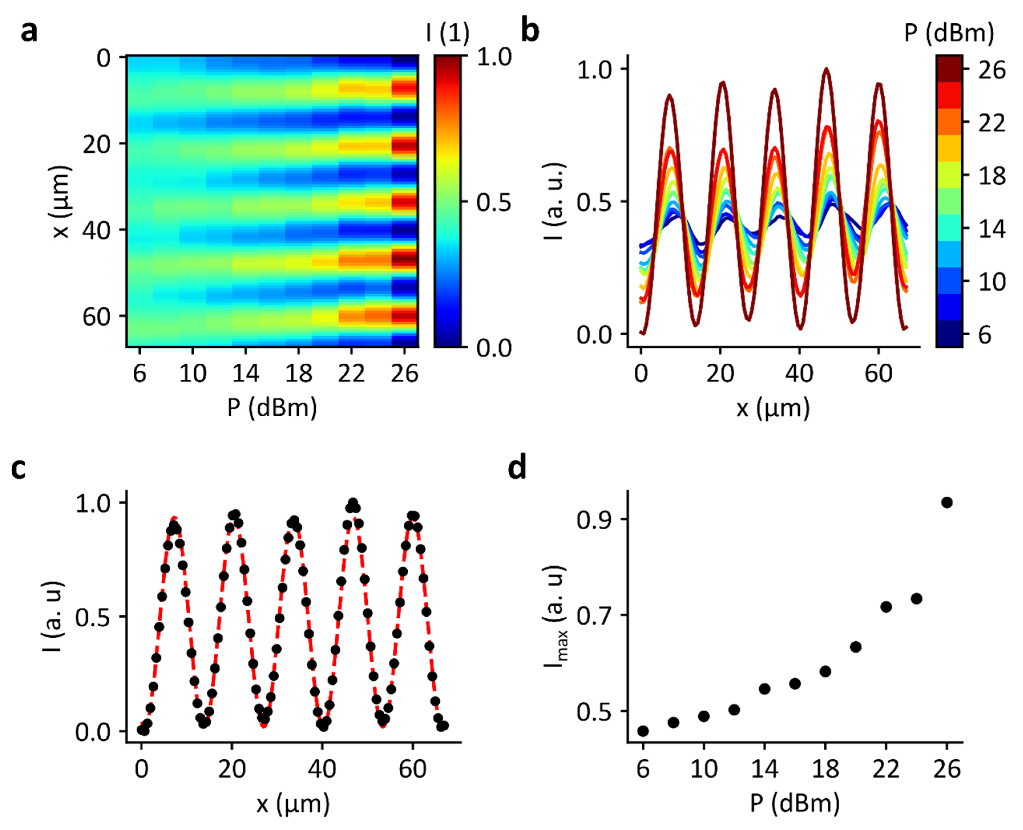 Micromachines 13 00287 g003