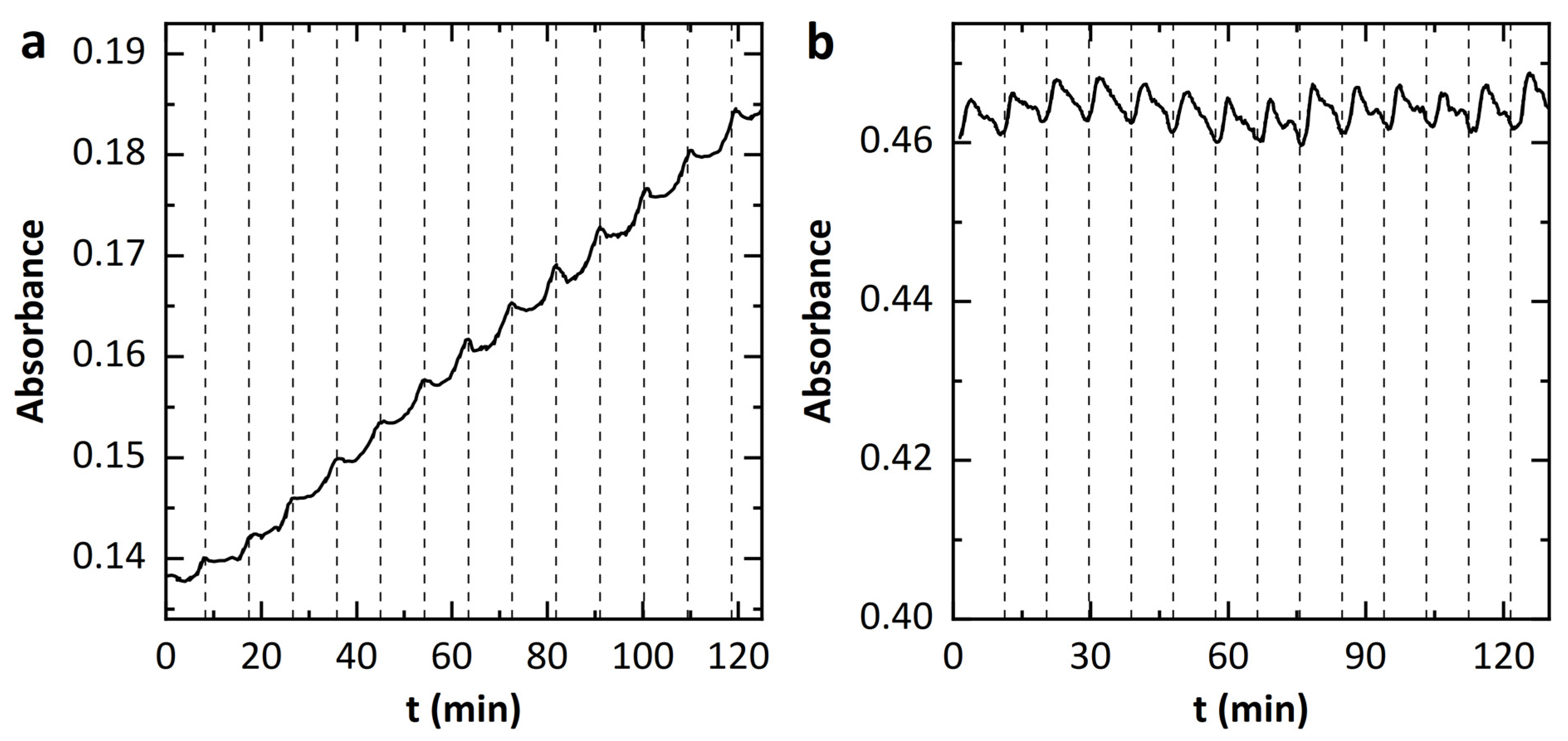 Micromachines 13 00287 g006