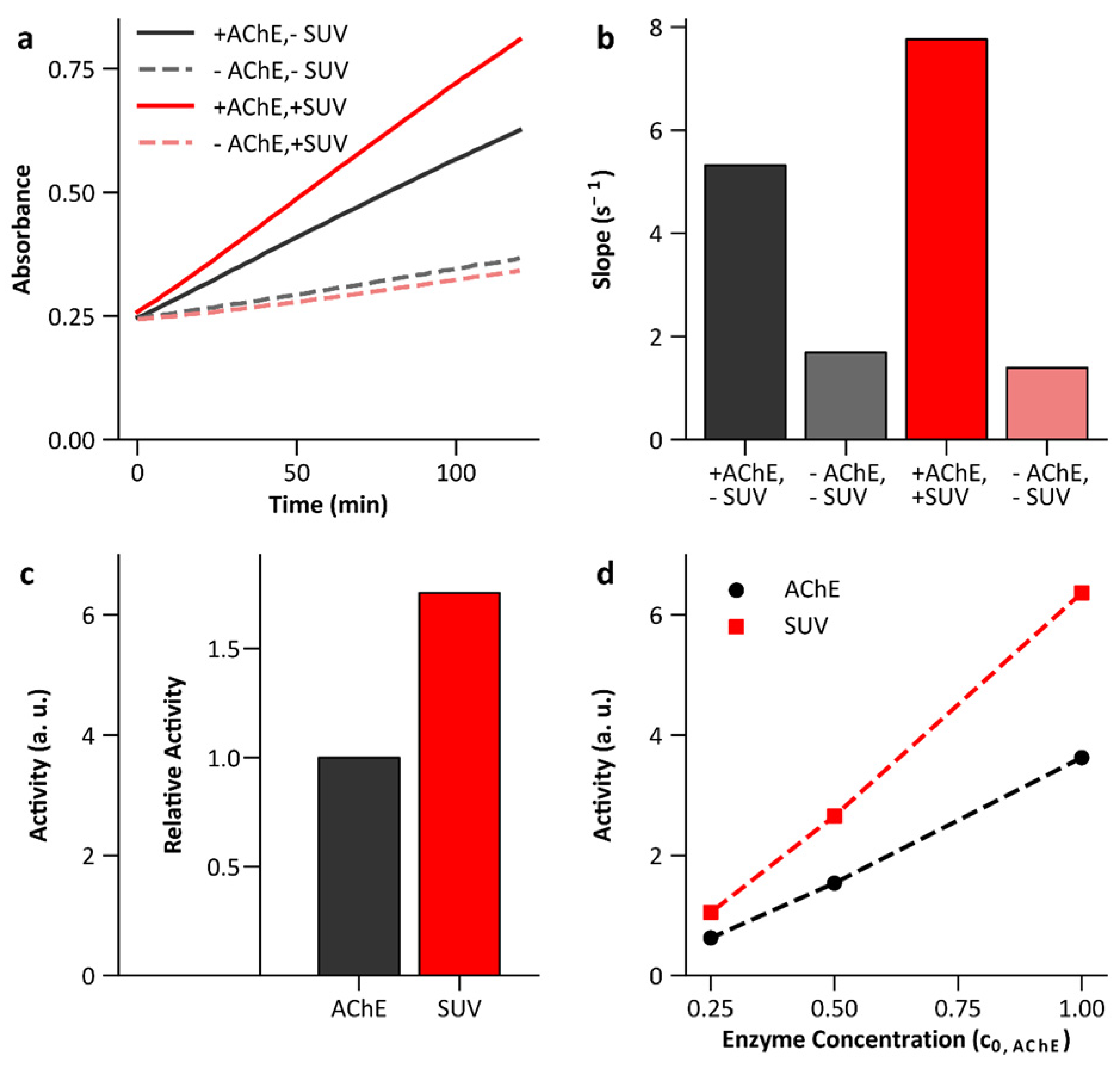 Micromachines 13 00287 g009