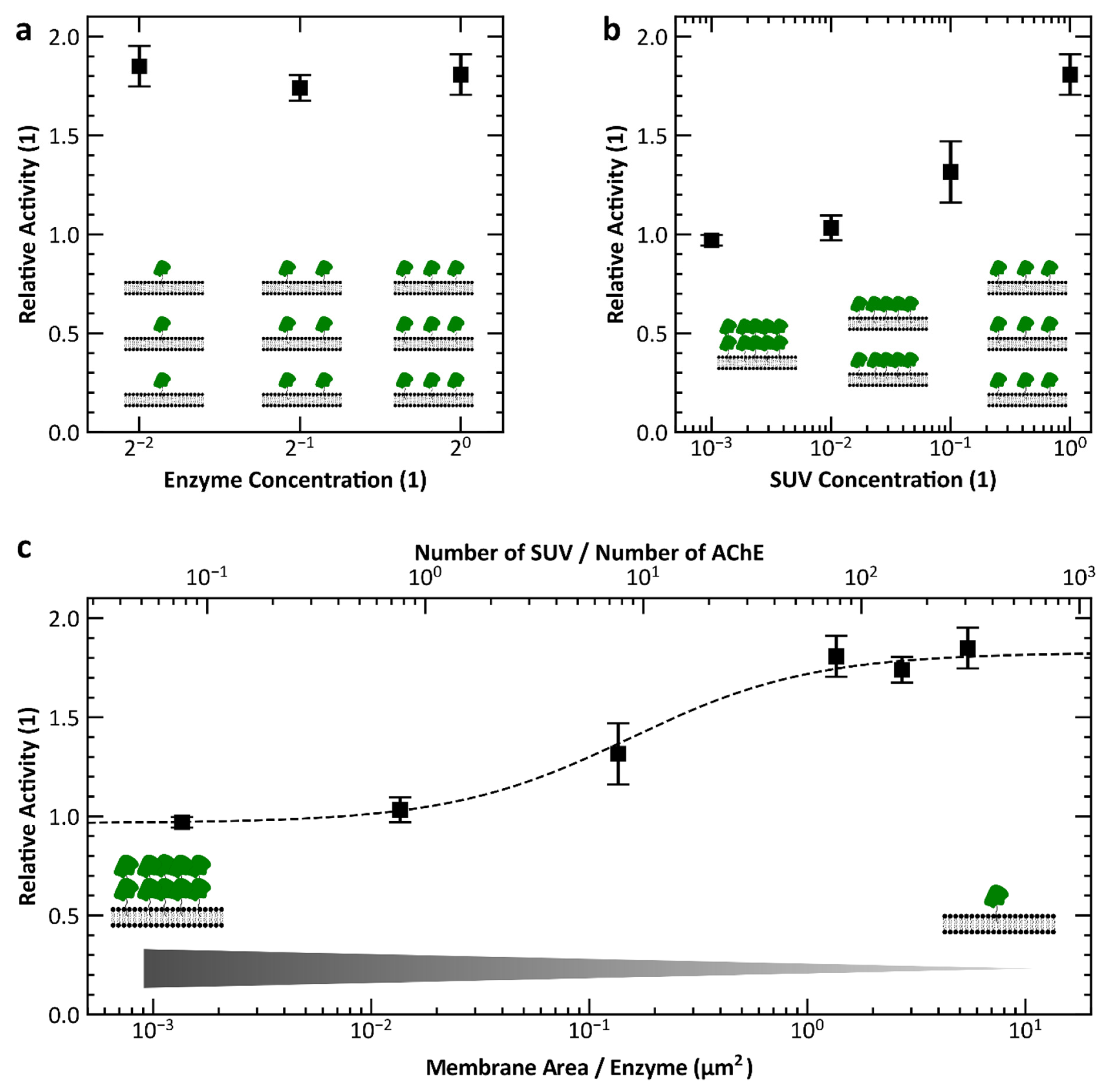 Micromachines 13 00287 g010