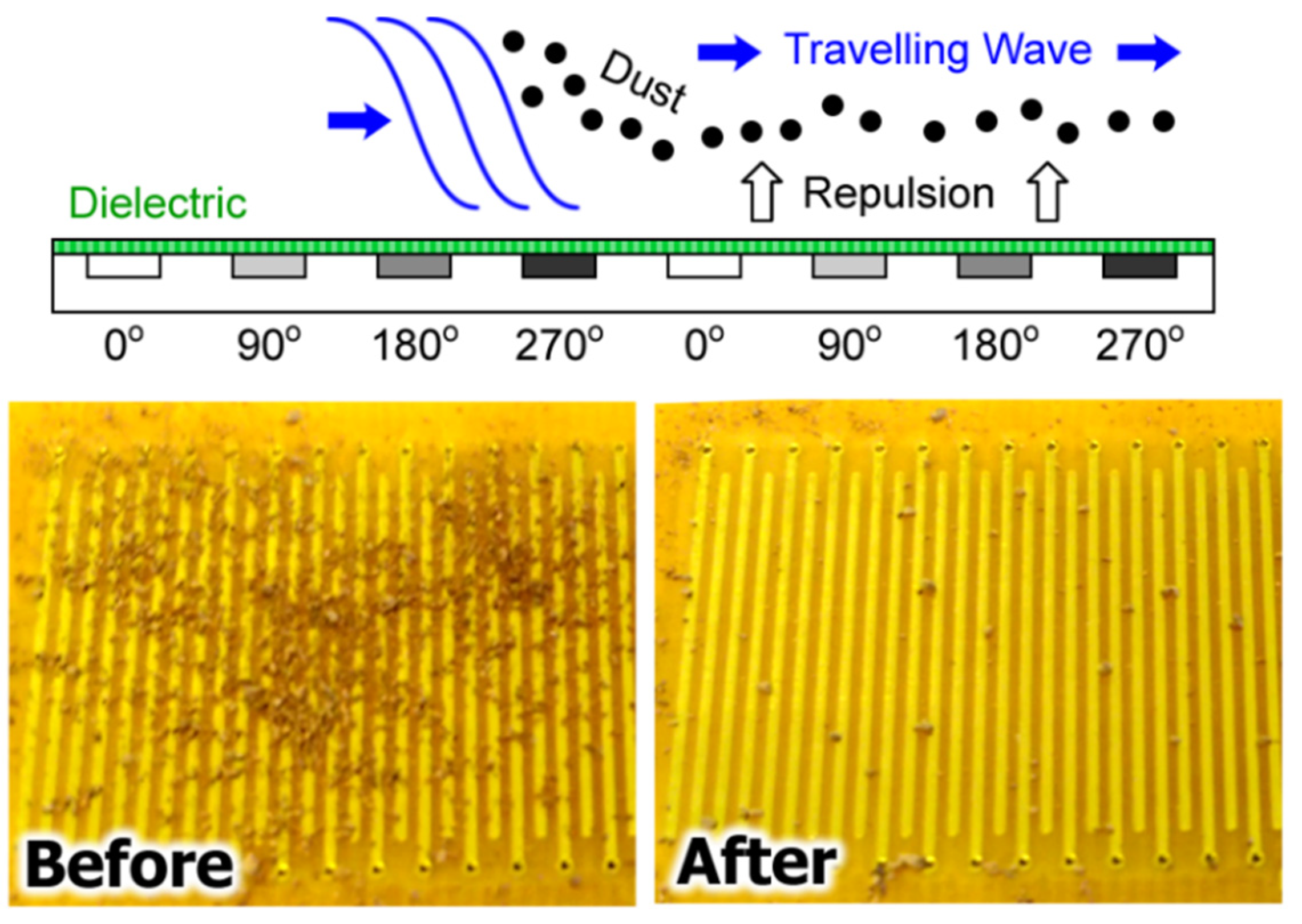 Micromachines 13 00288 g001