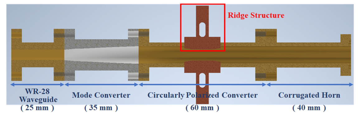 Micromachines 13 00289 g001