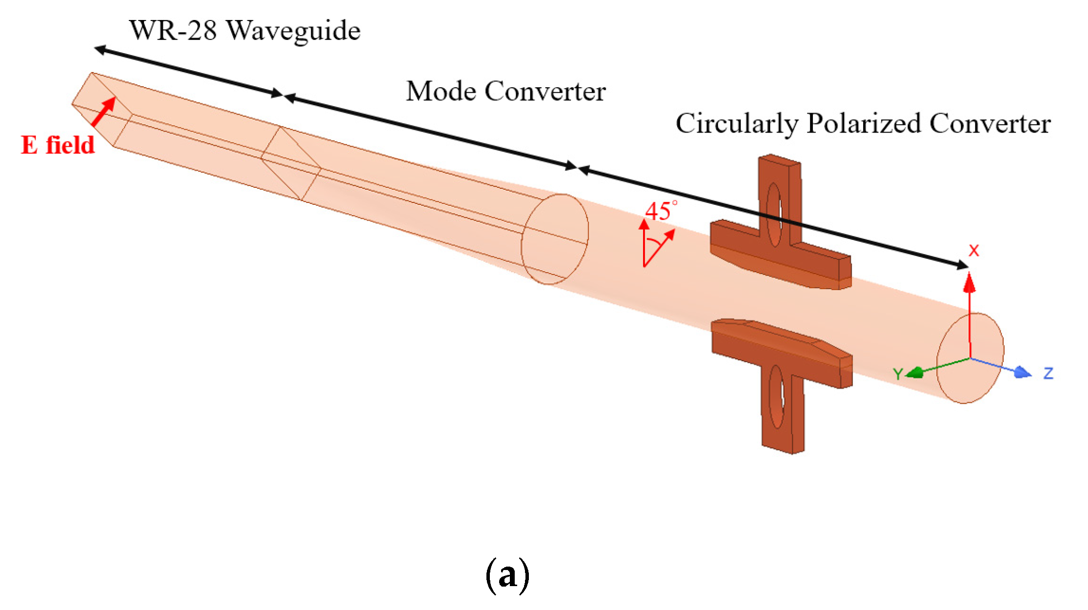 Micromachines 13 00289 g003a