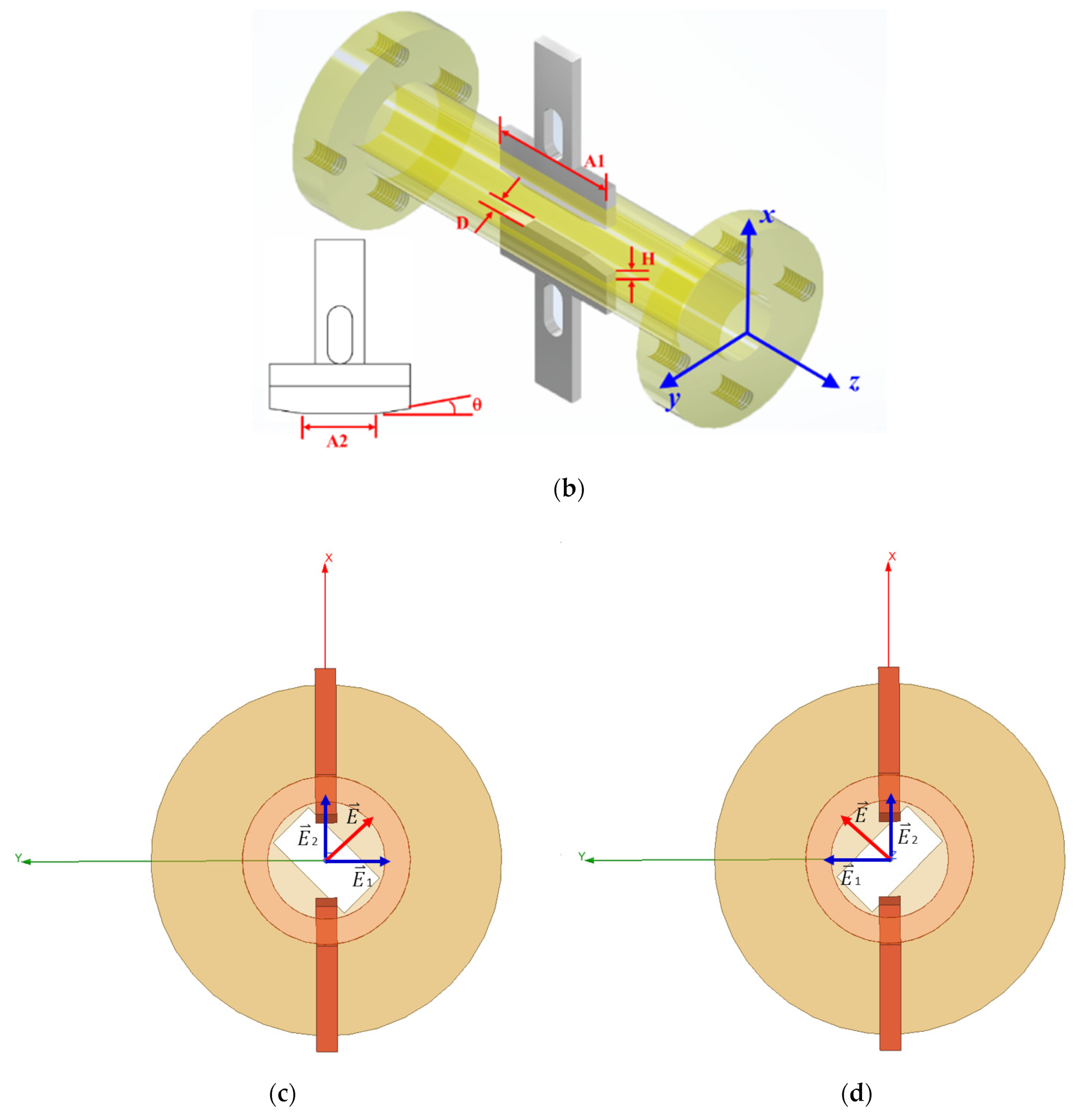 Micromachines 13 00289 g003b