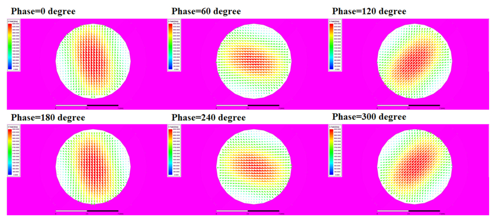 Micromachines 13 00289 g004