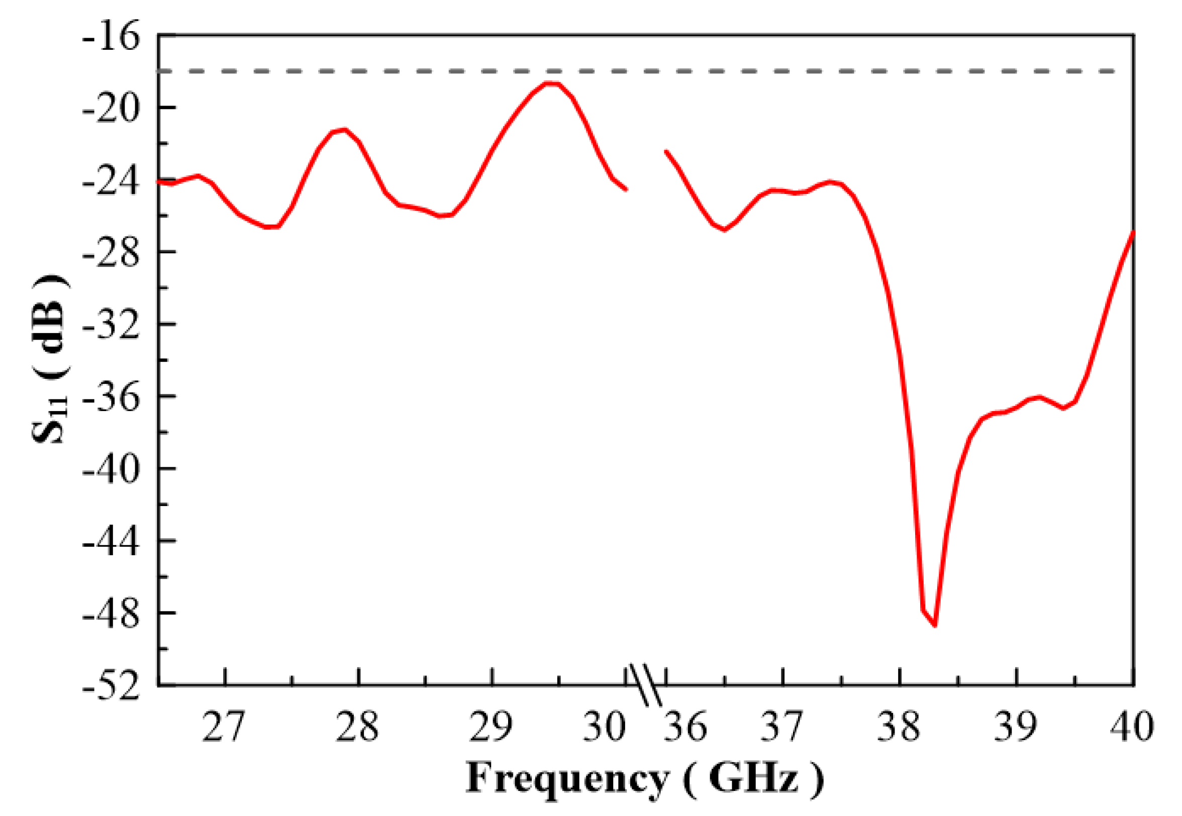 Micromachines 13 00289 g008