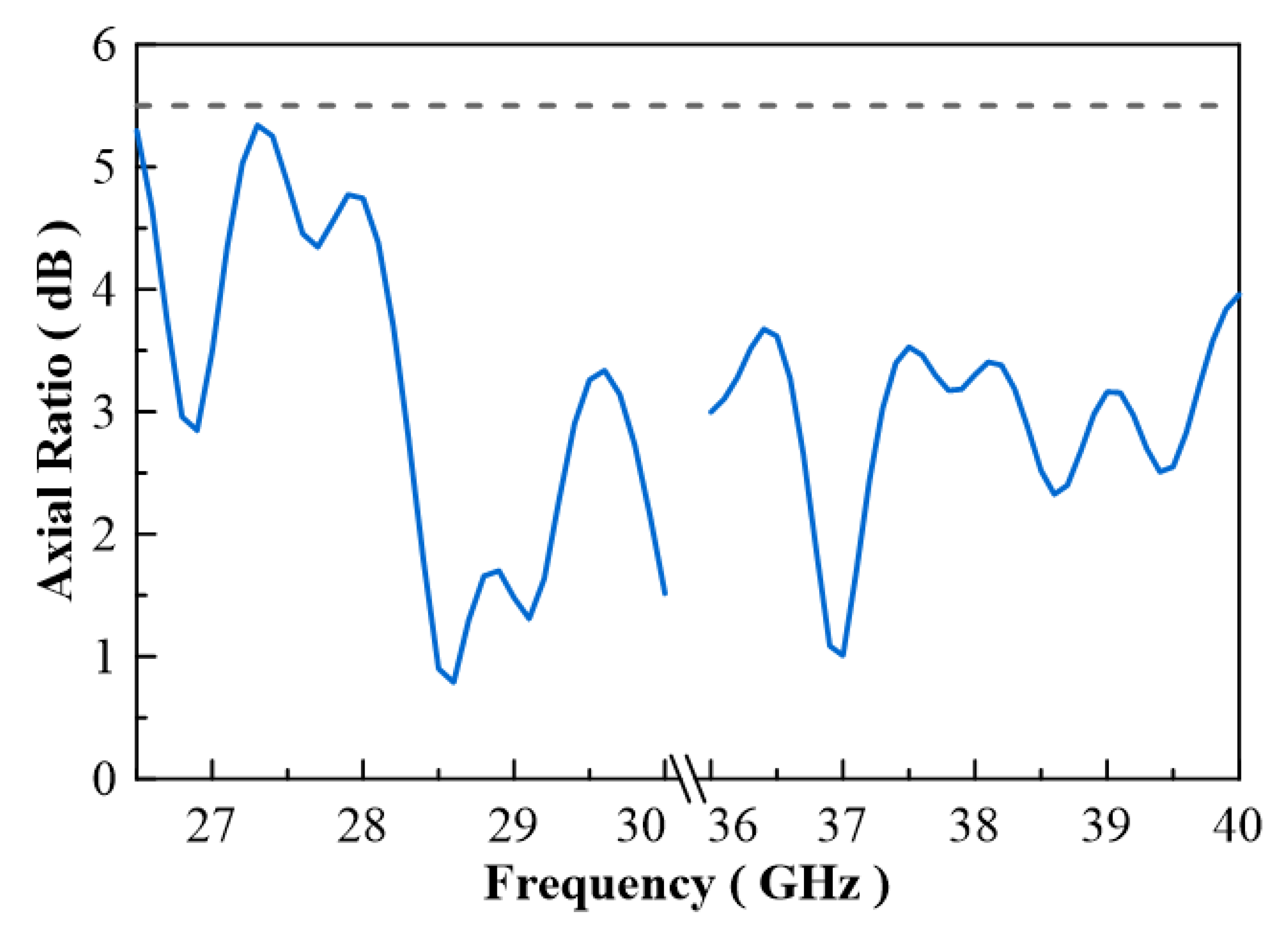 Micromachines 13 00289 g009