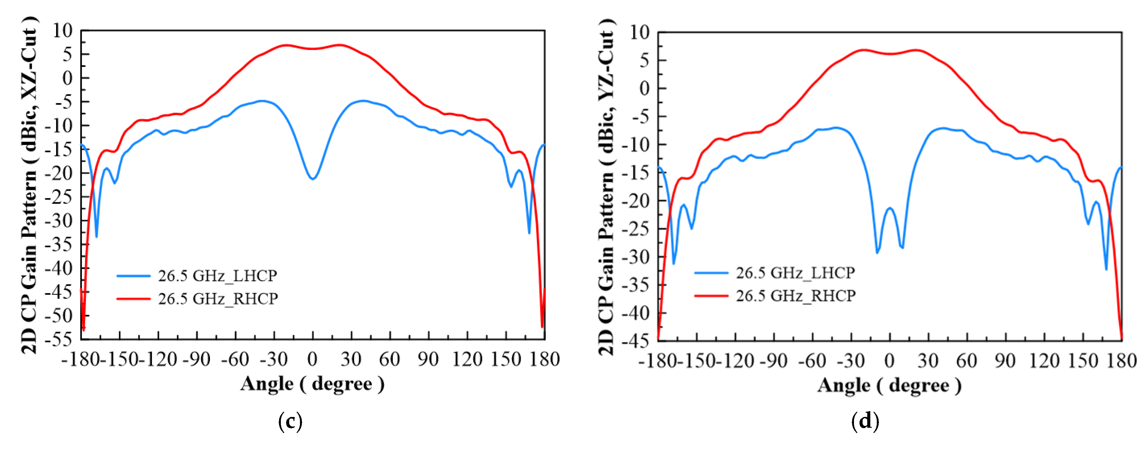 Micromachines 13 00289 g010b