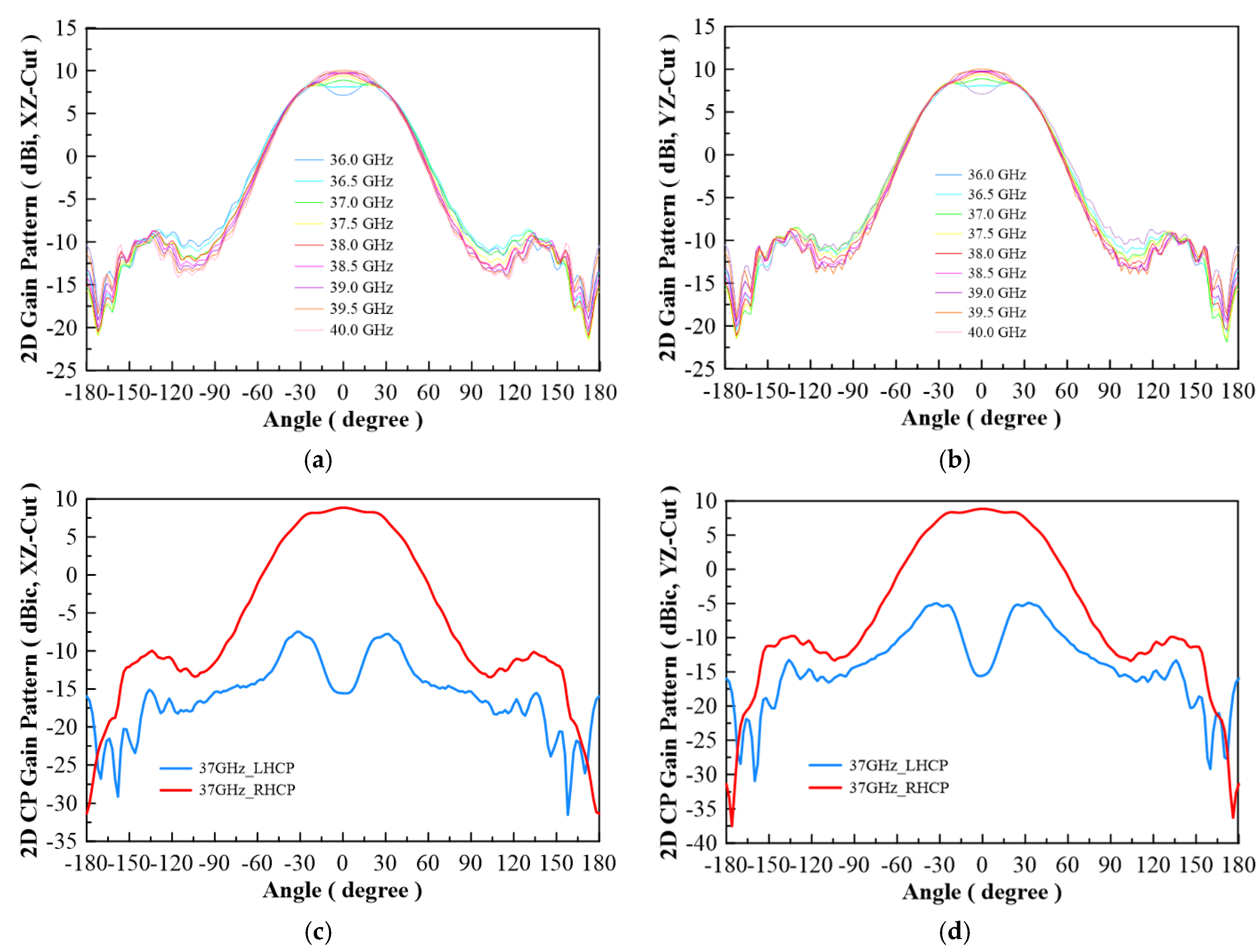 Micromachines 13 00289 g011