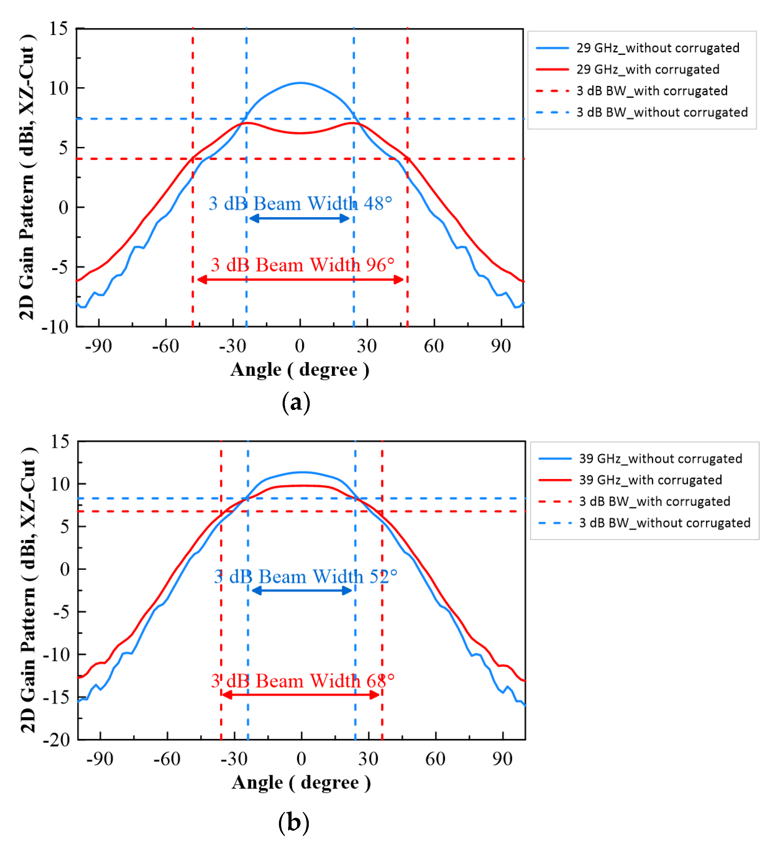 Micromachines 13 00289 g013