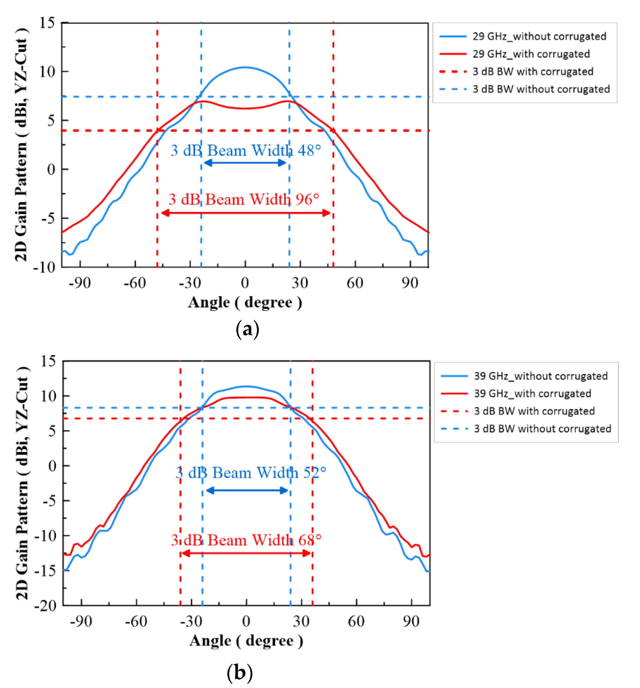 Micromachines 13 00289 g014