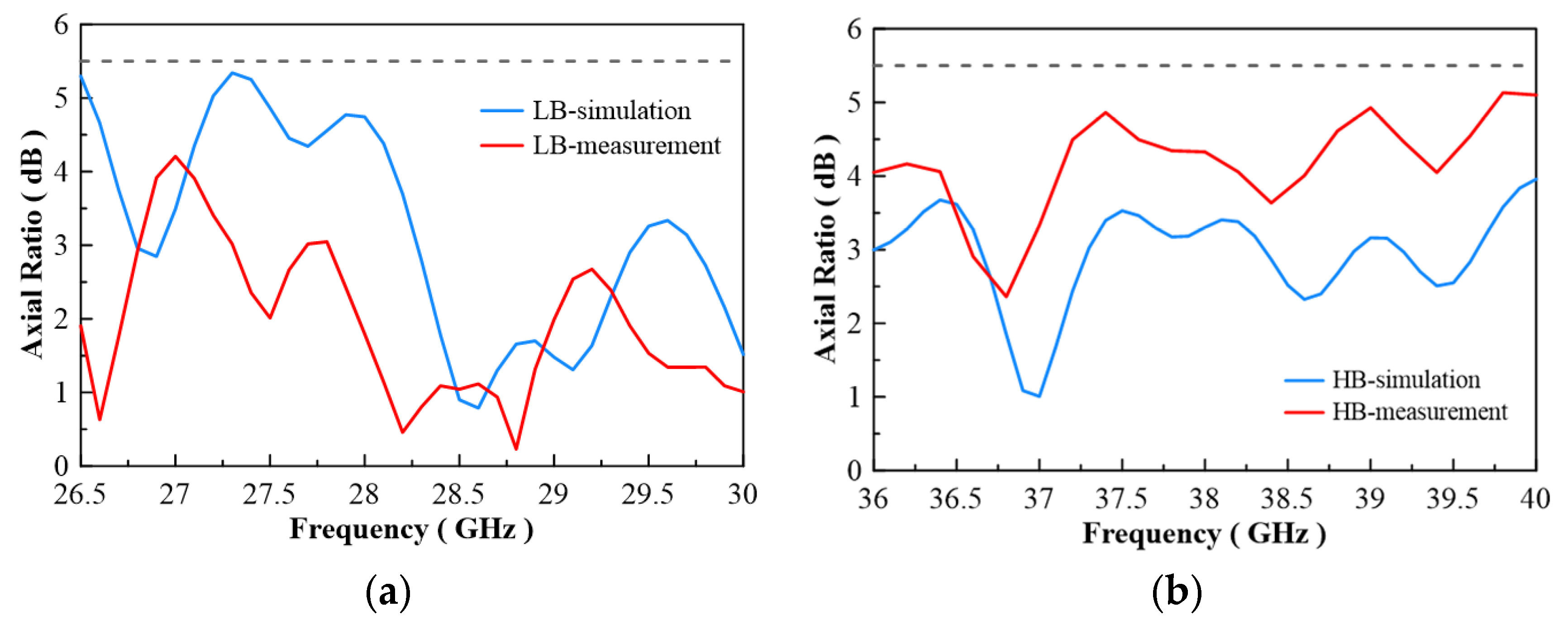 Micromachines 13 00289 g018