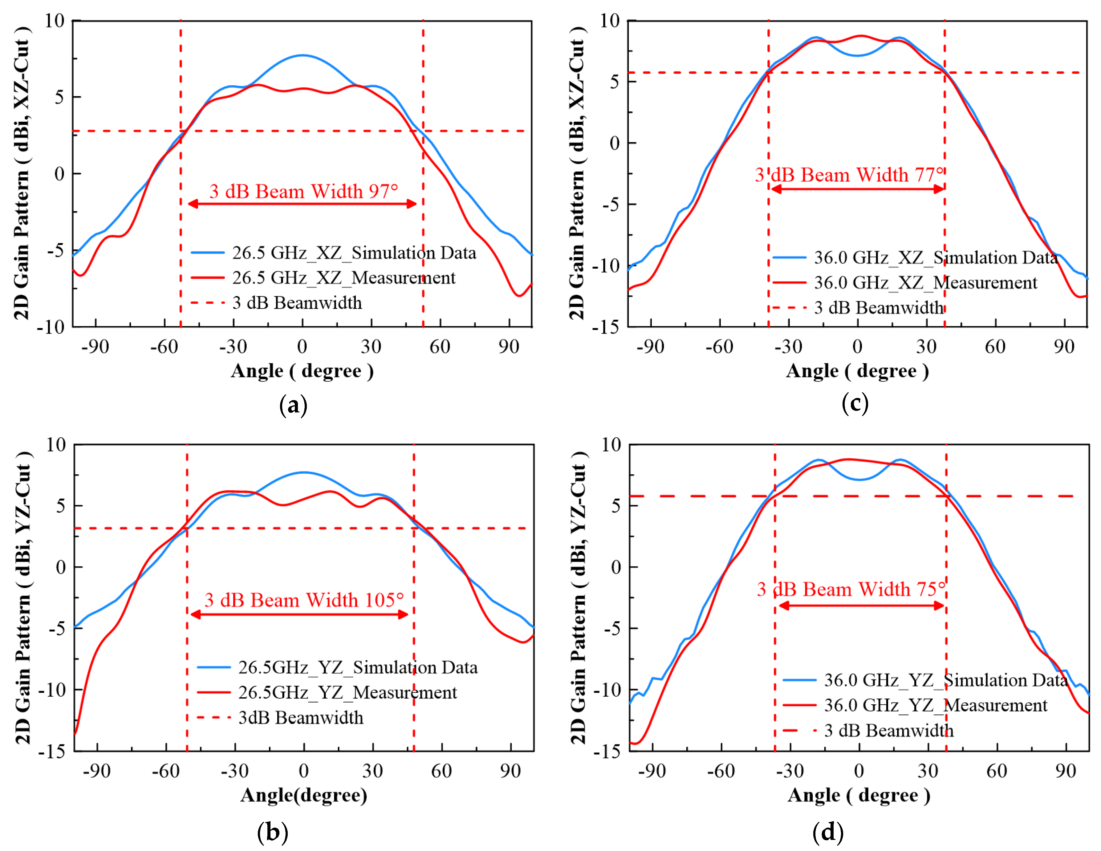 Micromachines 13 00289 g019