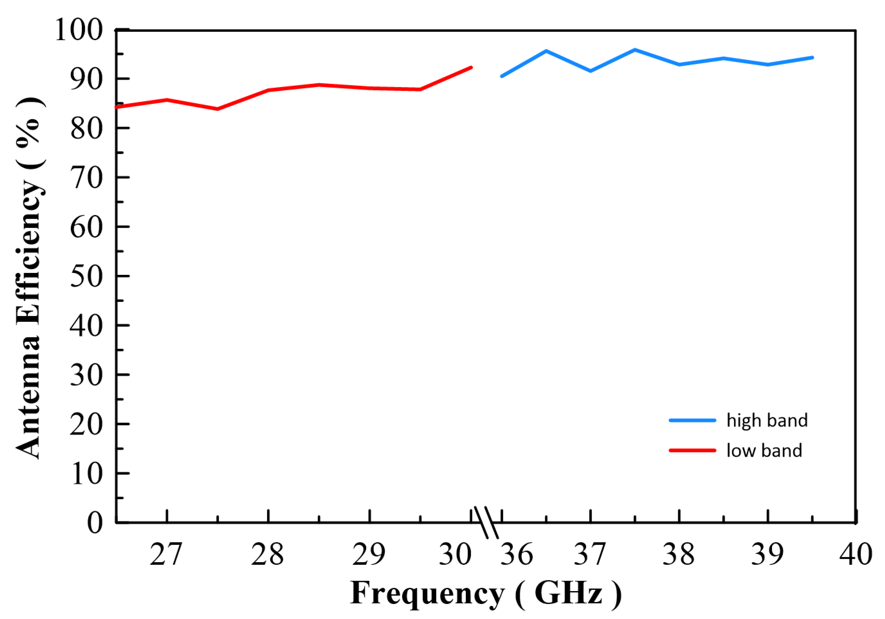 Micromachines 13 00289 g021