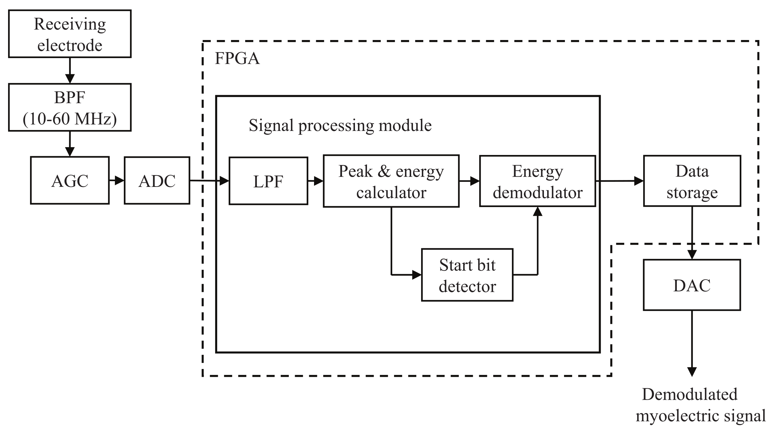 Micromachines 13 00290 g005
