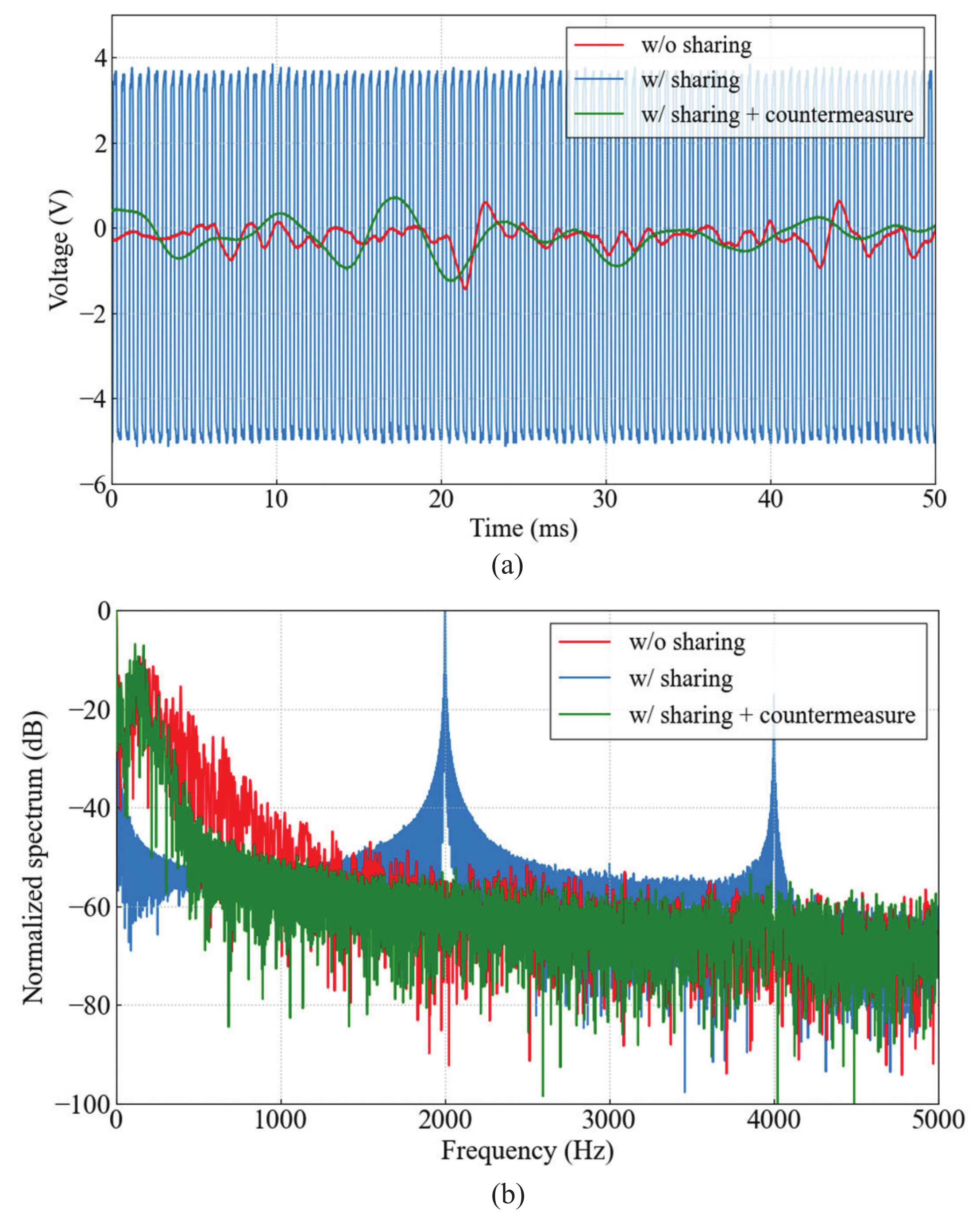 Micromachines 13 00290 g007