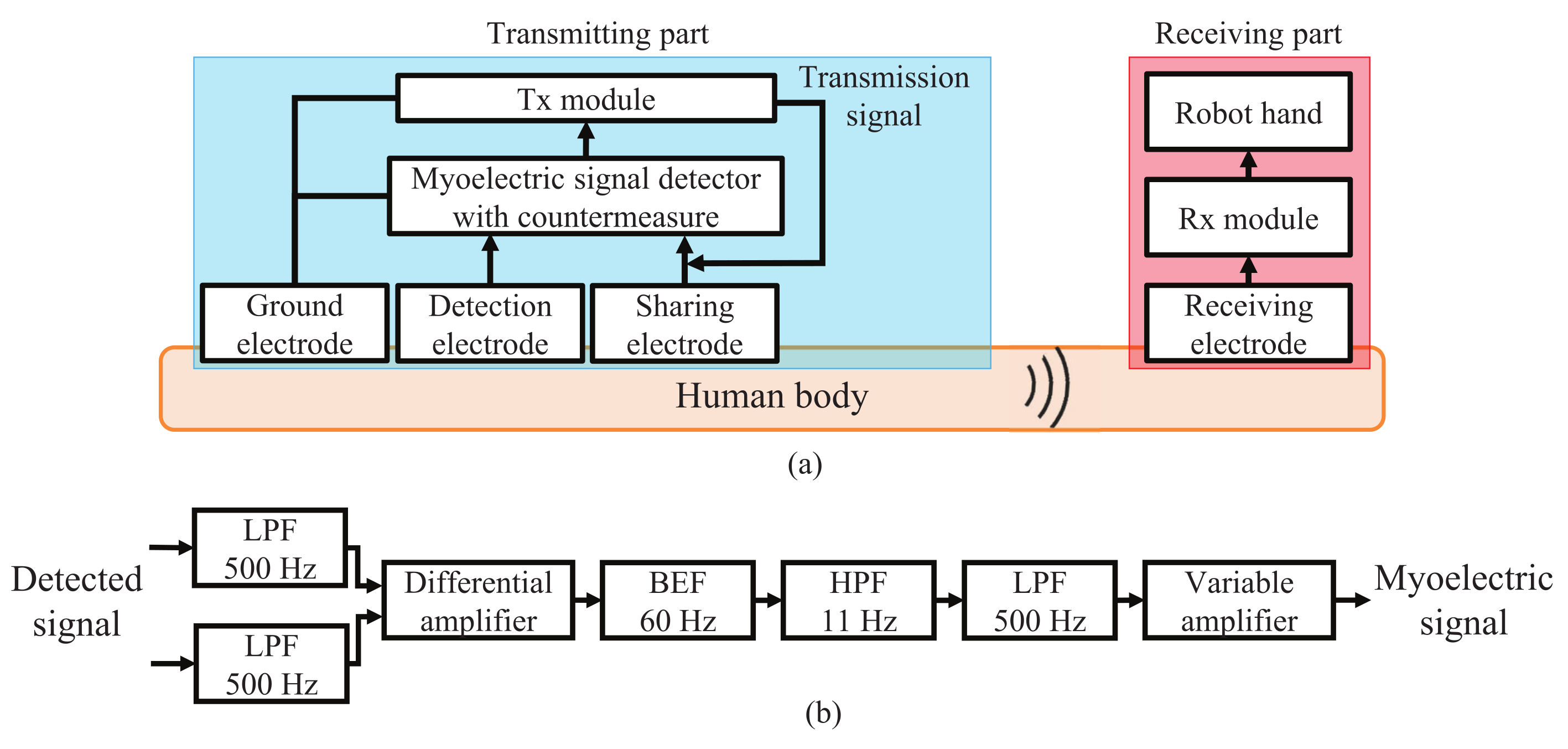 Micromachines 13 00290 g008