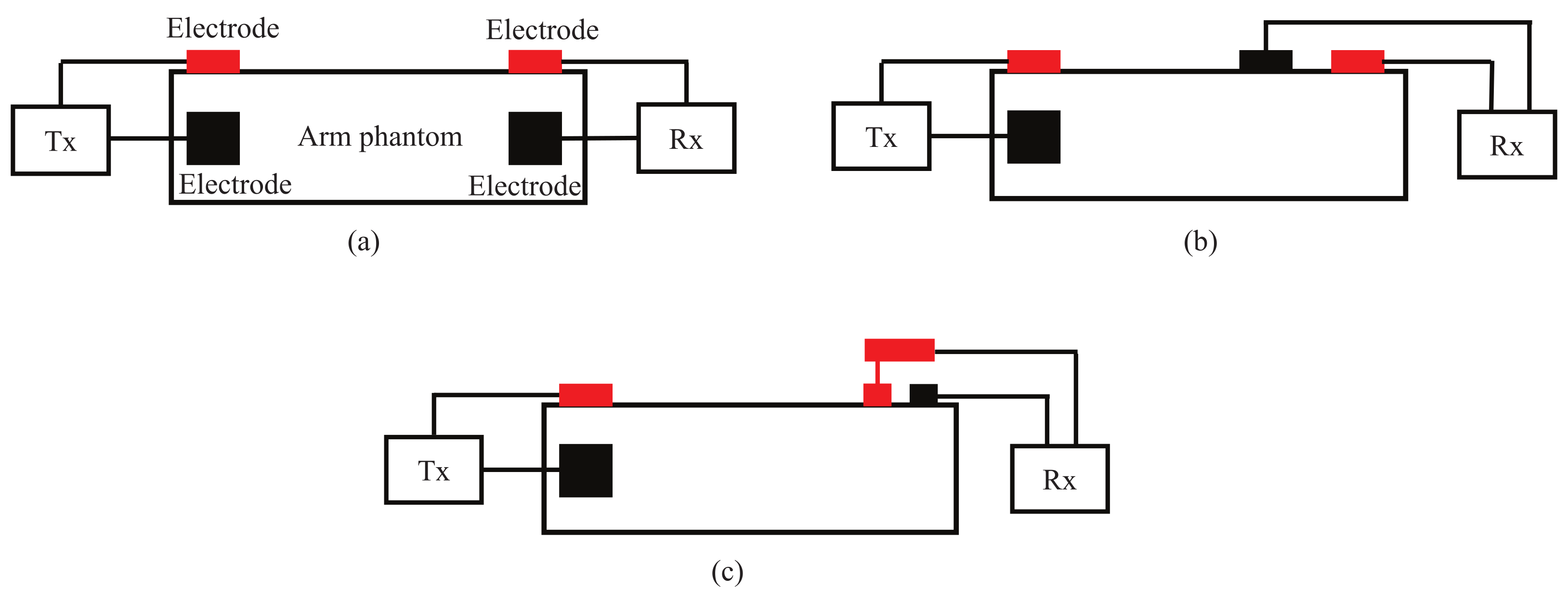 Micromachines 13 00290 g009