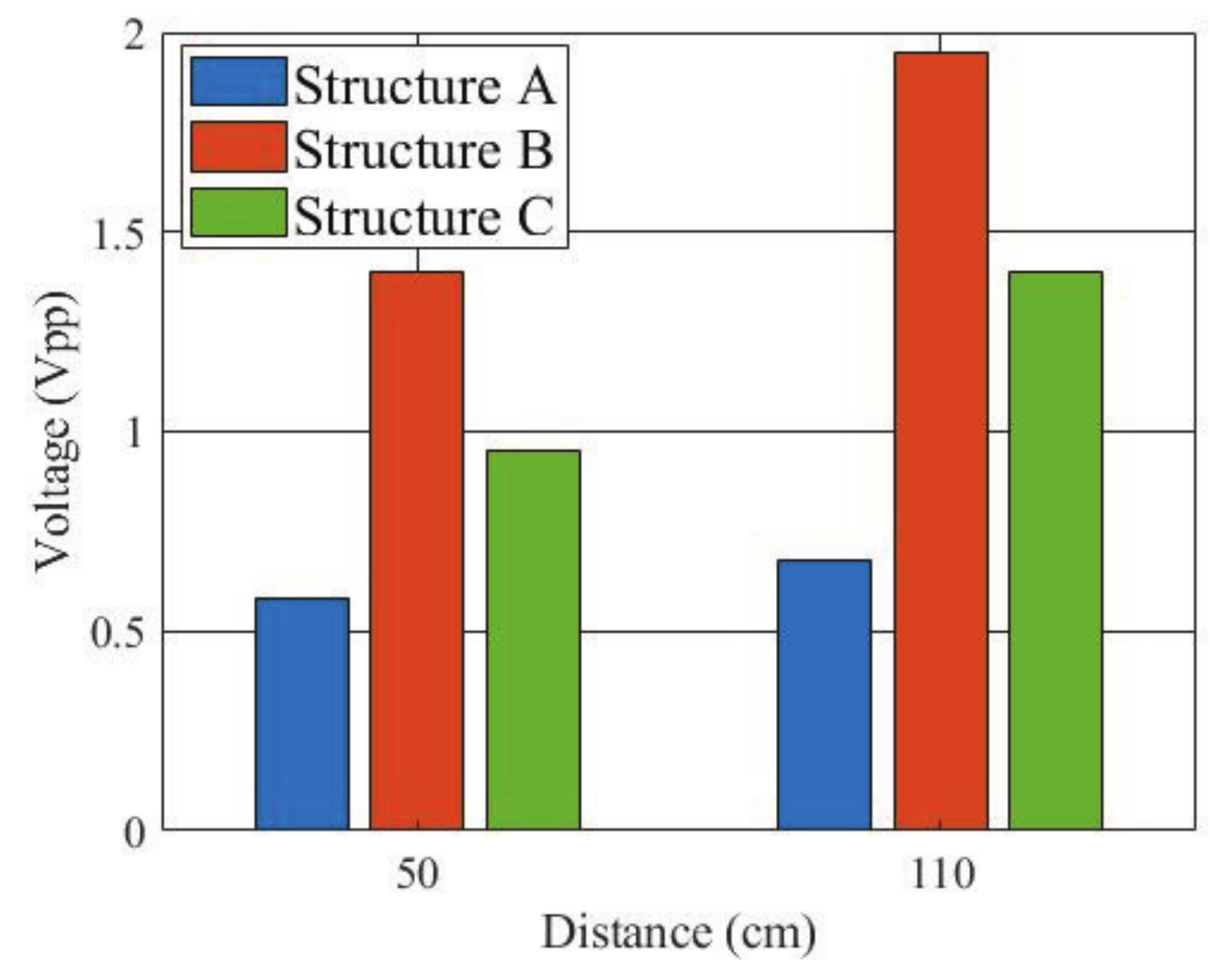 Micromachines 13 00290 g013