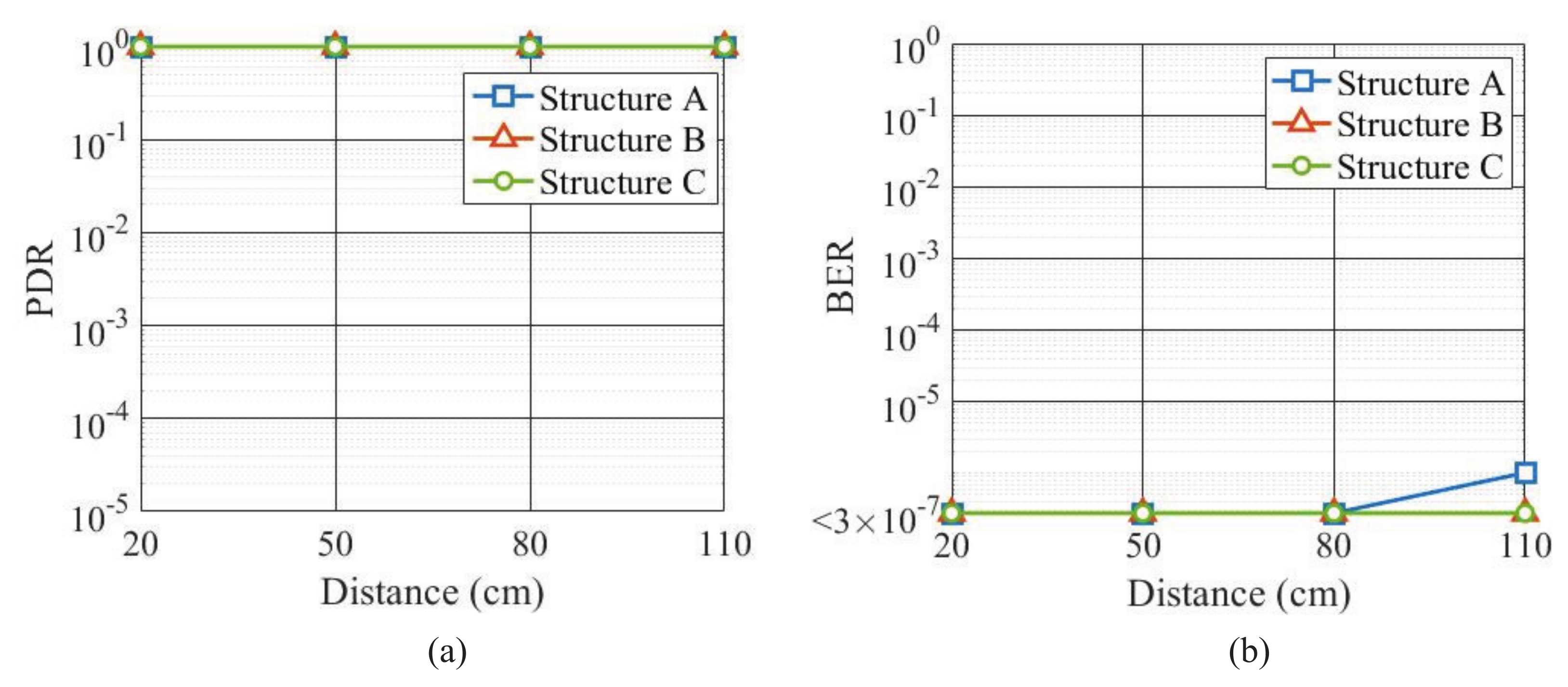 Micromachines 13 00290 g015
