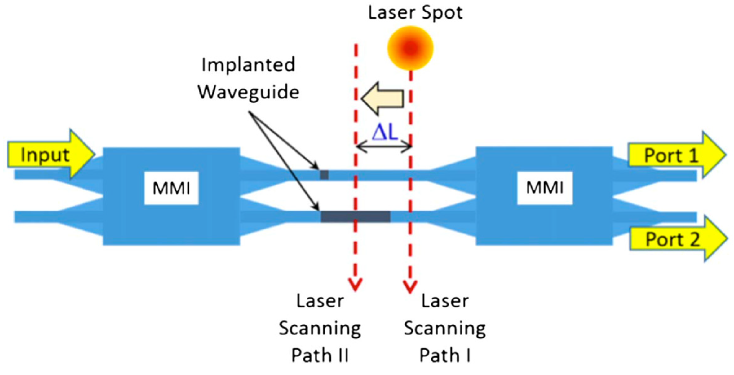 Micromachines 13 00291 g003