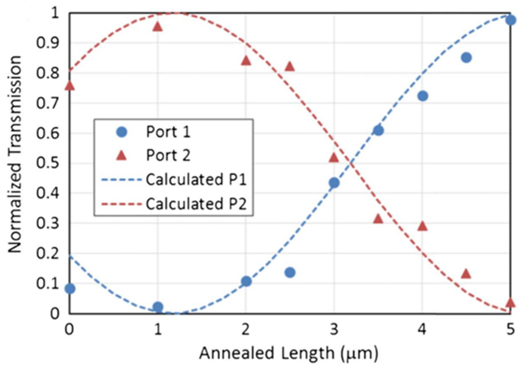 Micromachines 13 00291 g004