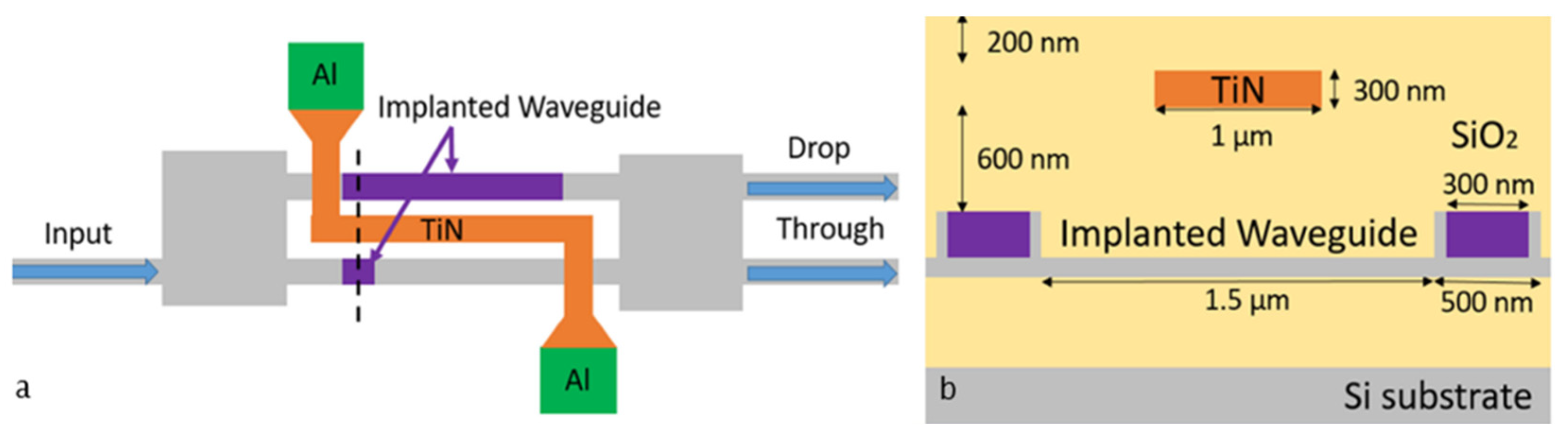 Micromachines 13 00291 g007