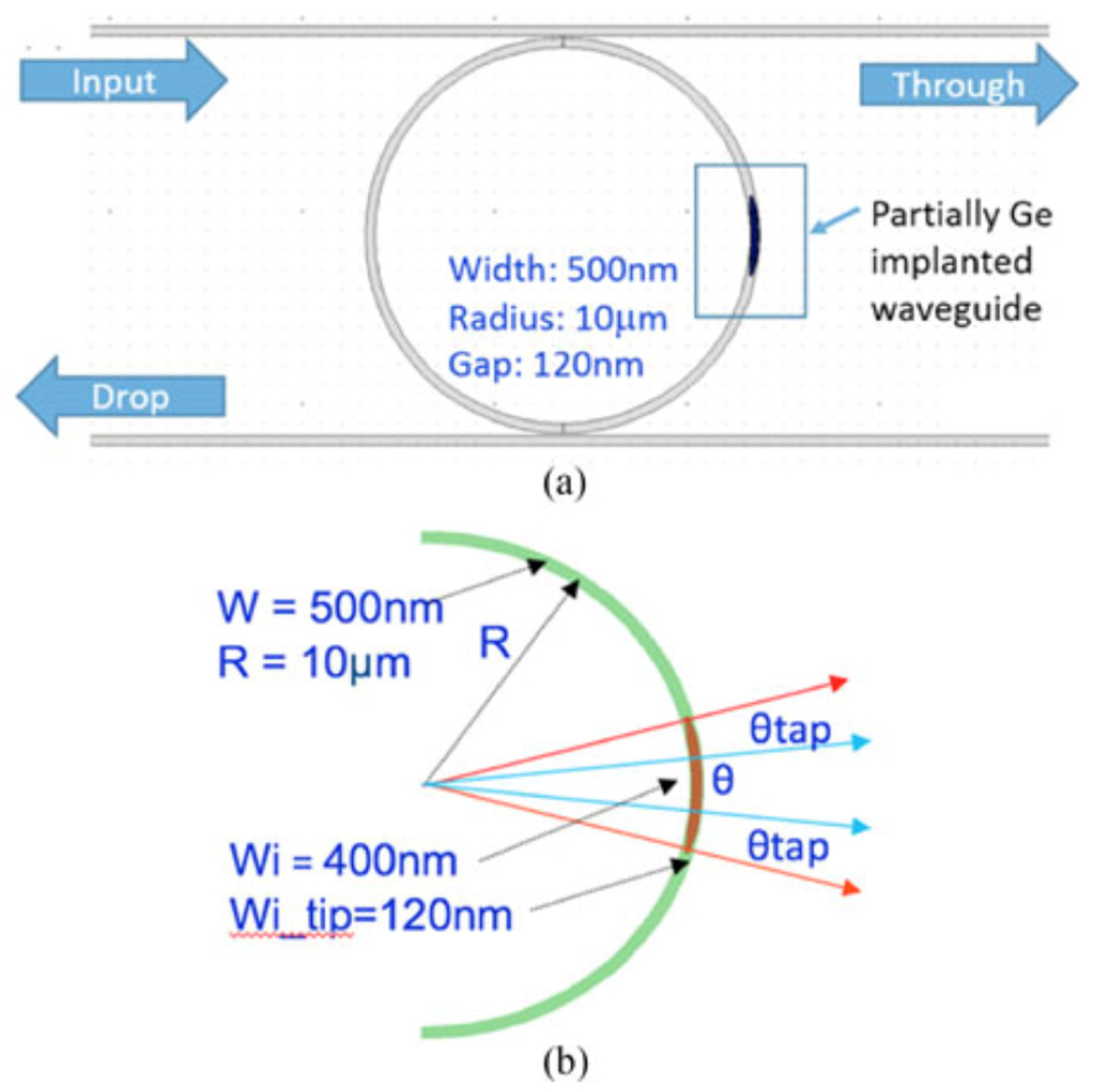 Micromachines 13 00291 g010