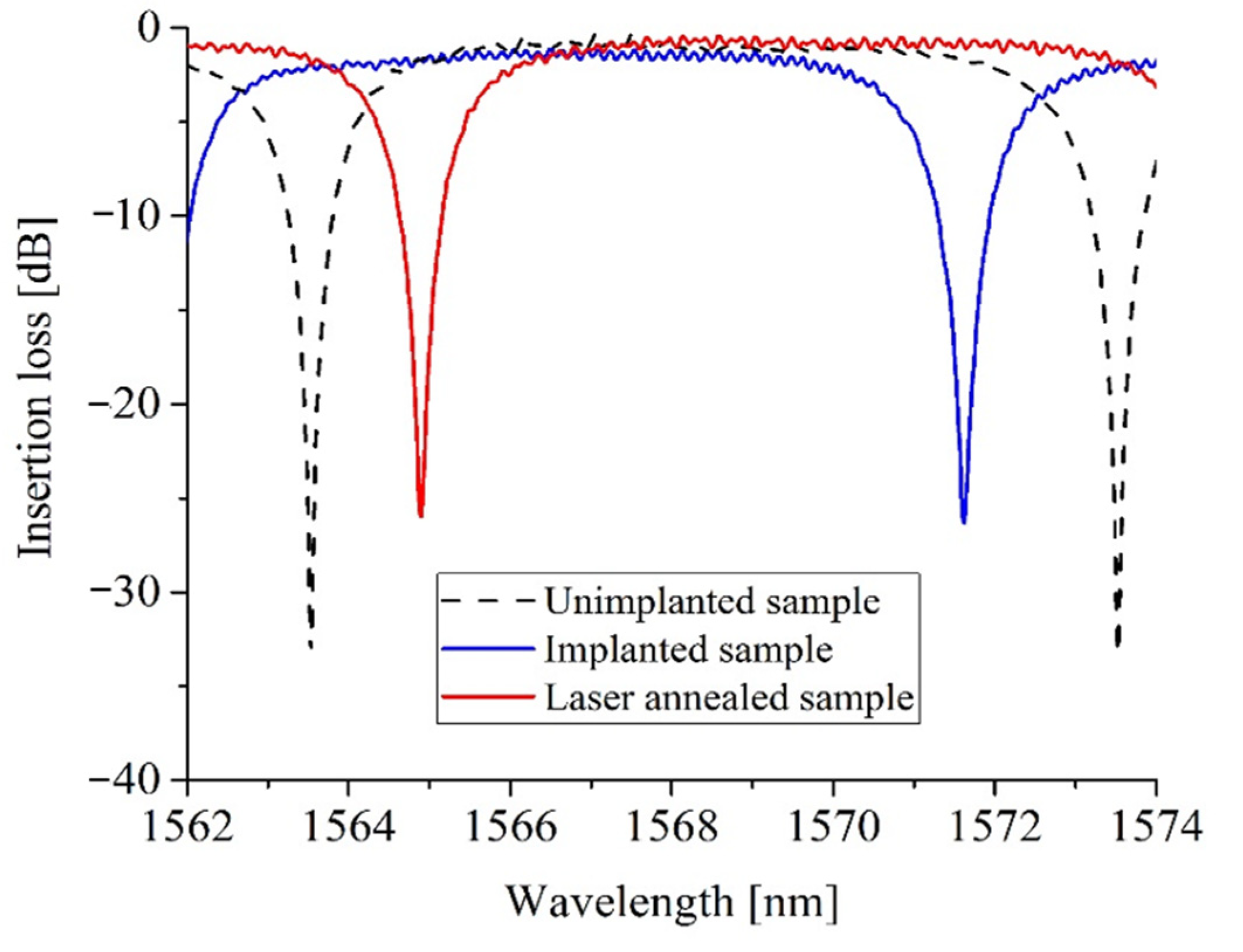 Micromachines 13 00291 g011