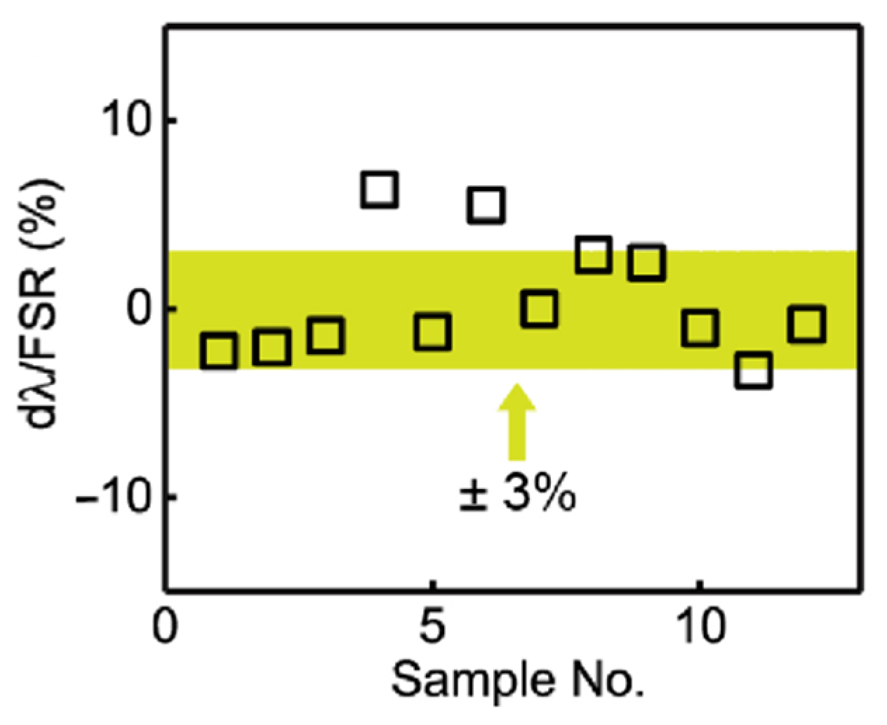 Micromachines 13 00291 g012