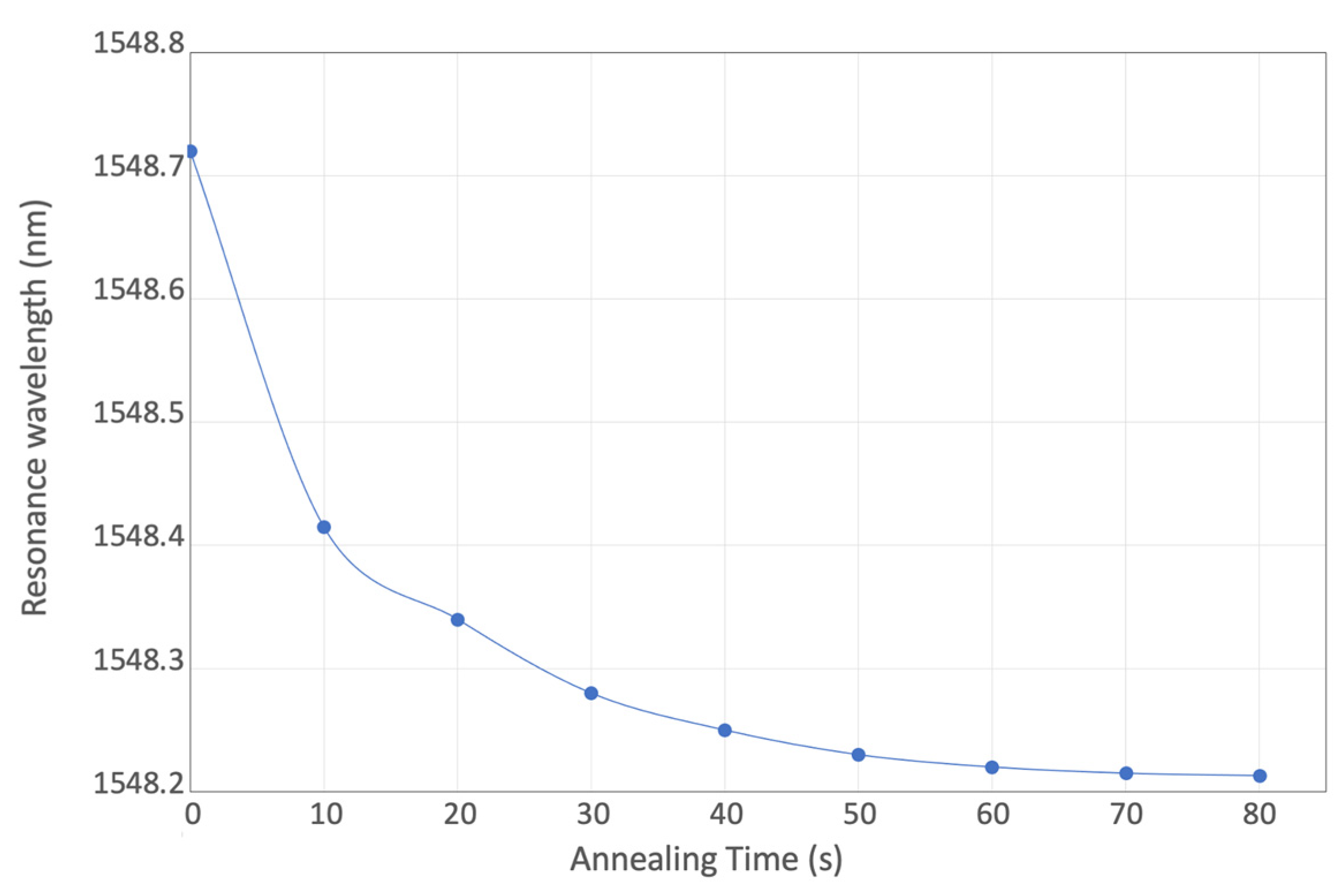 Micromachines 13 00291 g013
