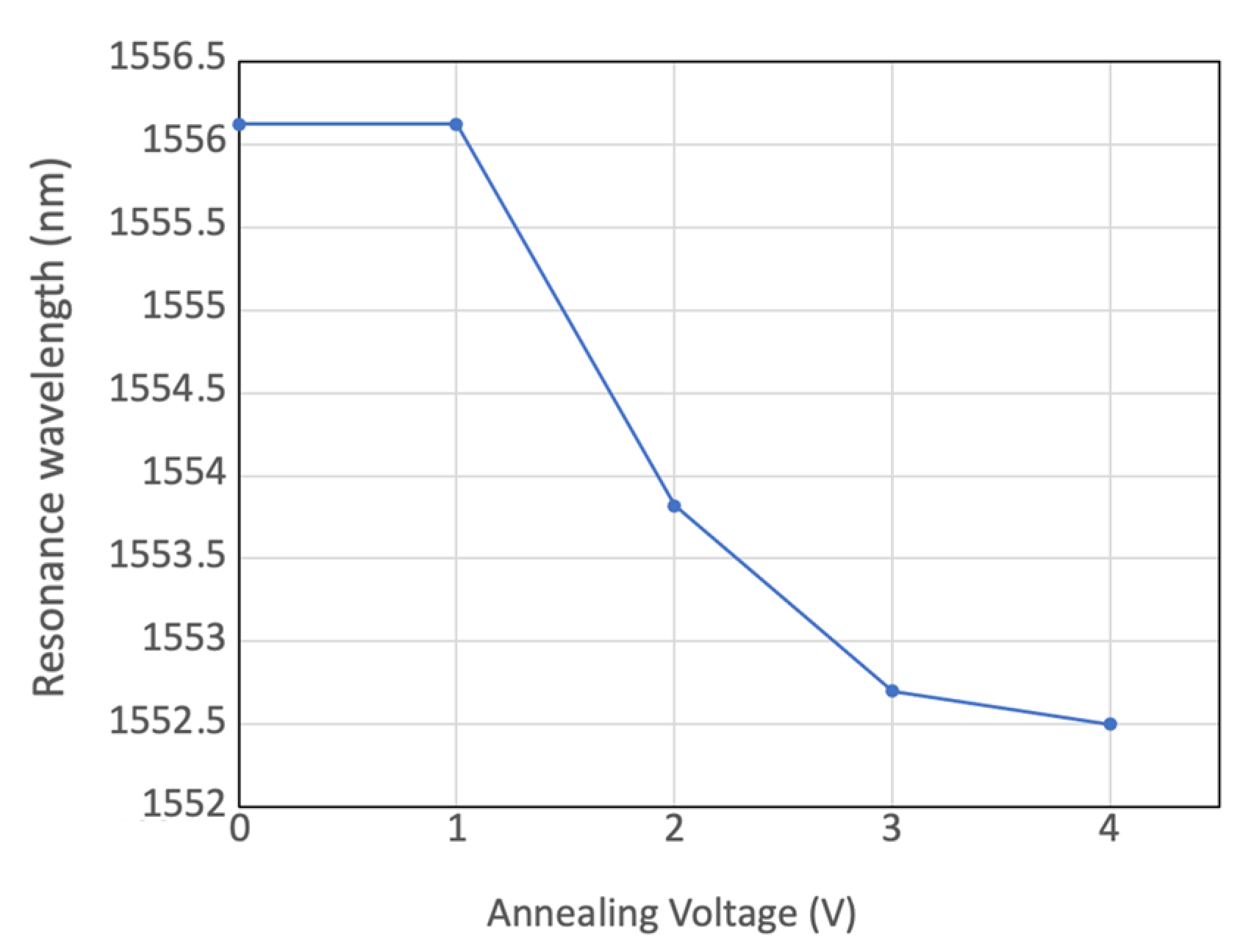 Micromachines 13 00291 g014