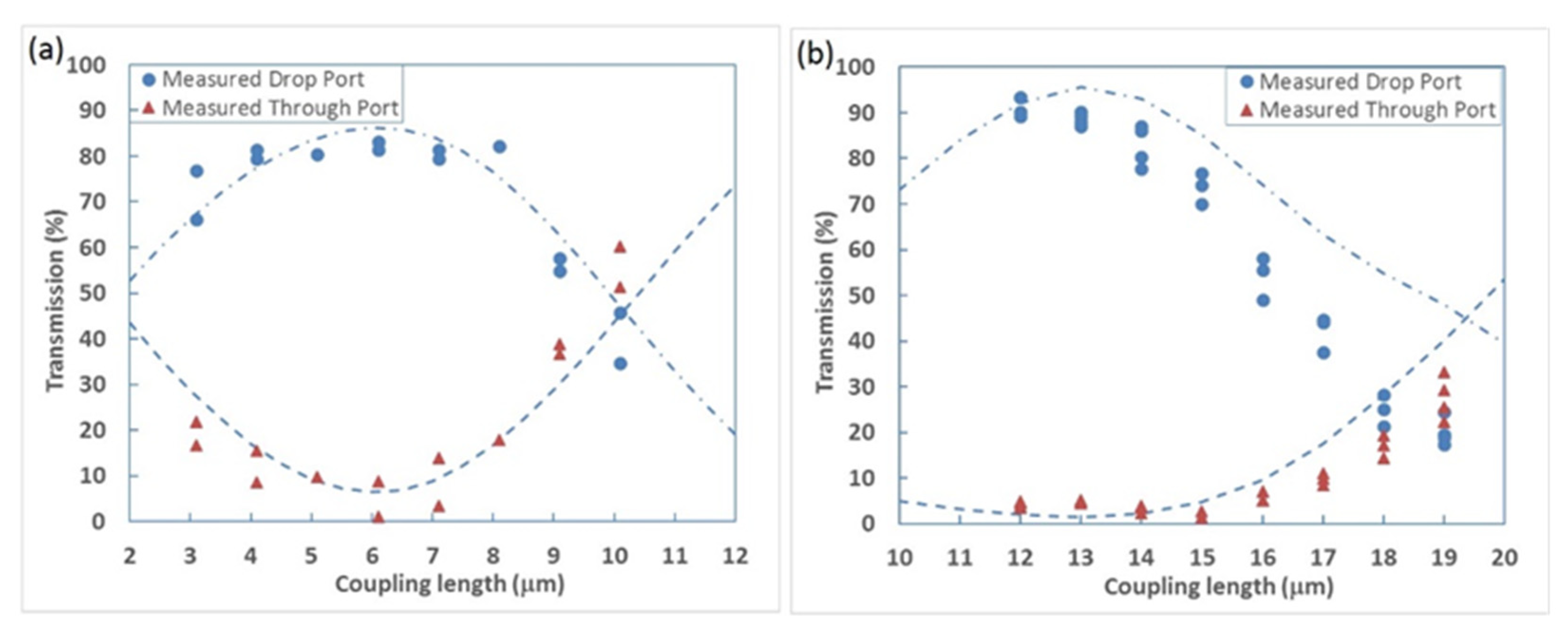 Micromachines 13 00291 g016