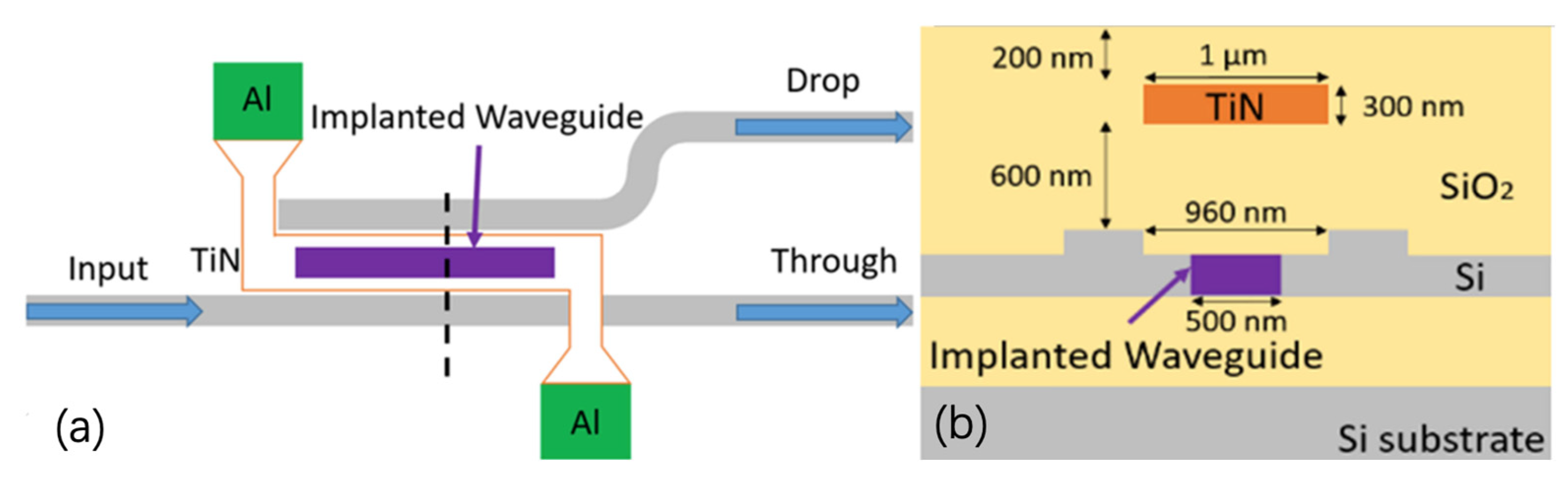 Micromachines 13 00291 g018