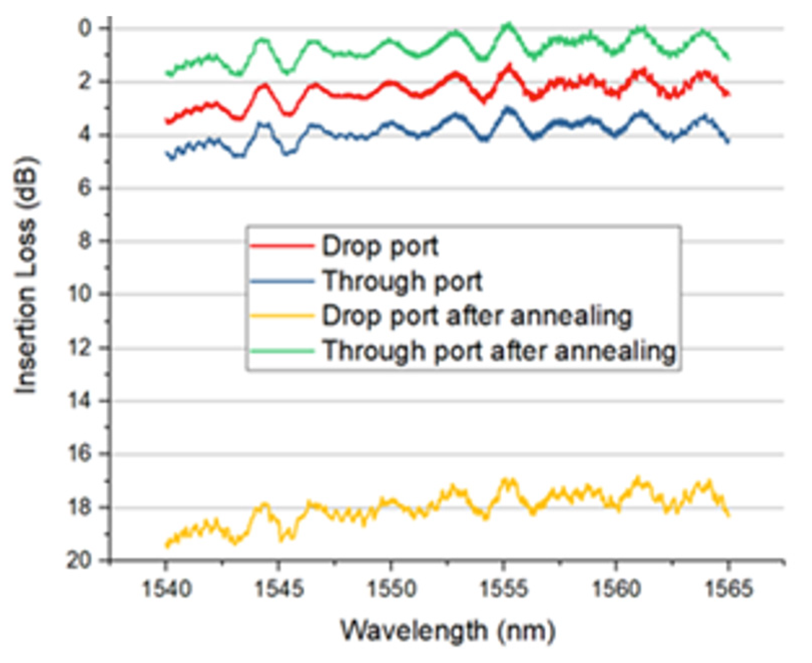 Micromachines 13 00291 g019