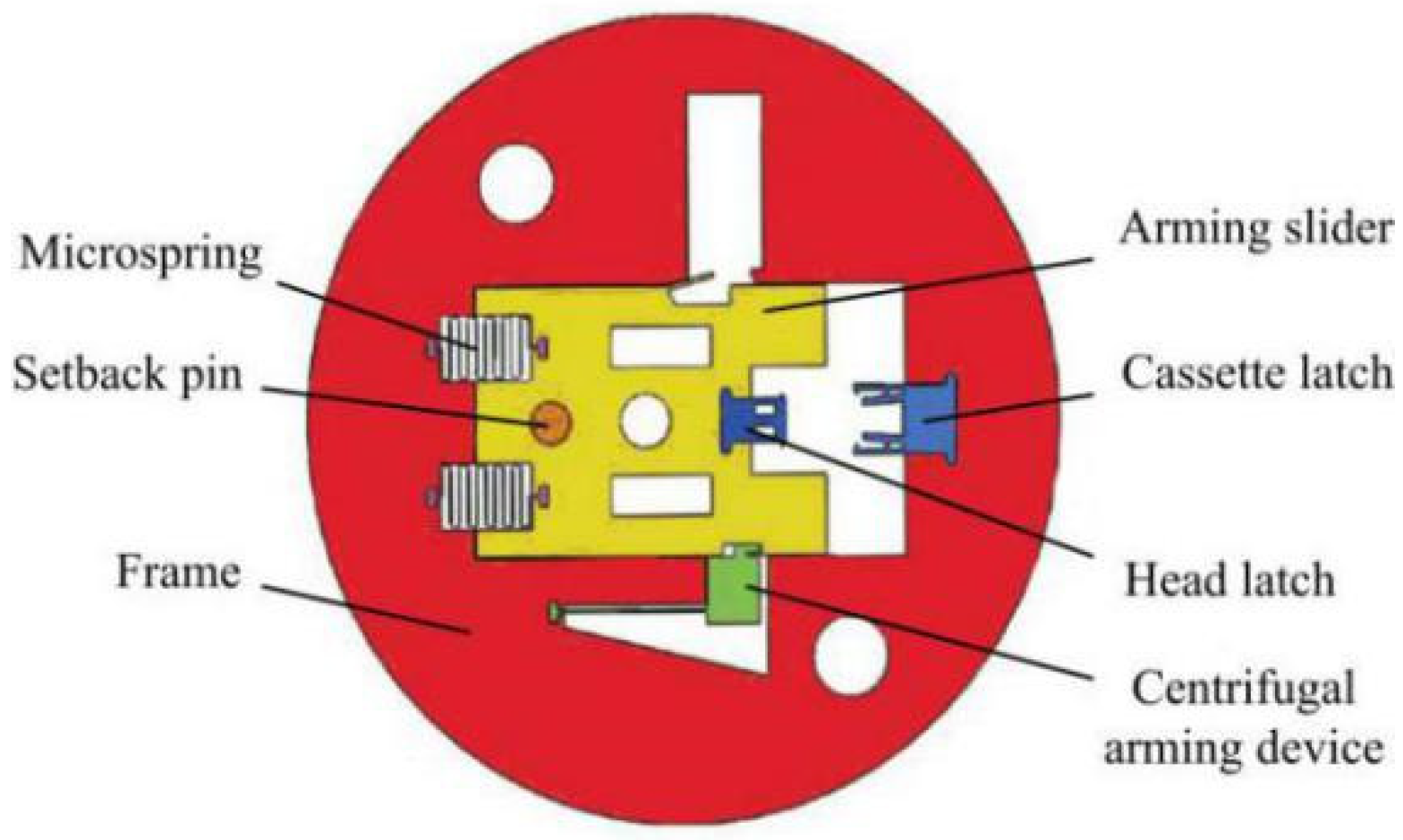 Micromachines 13 00292 g003