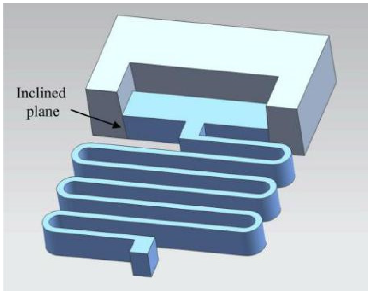 Micromachines 13 00292 g005
