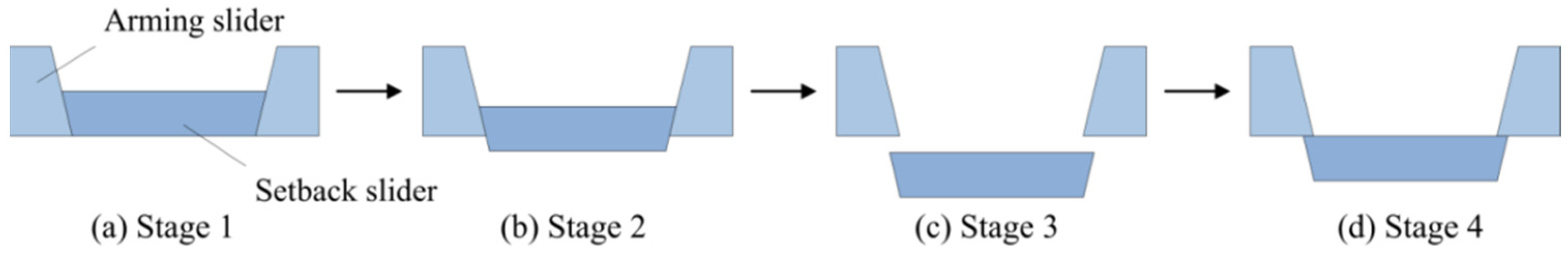 Micromachines 13 00292 g006