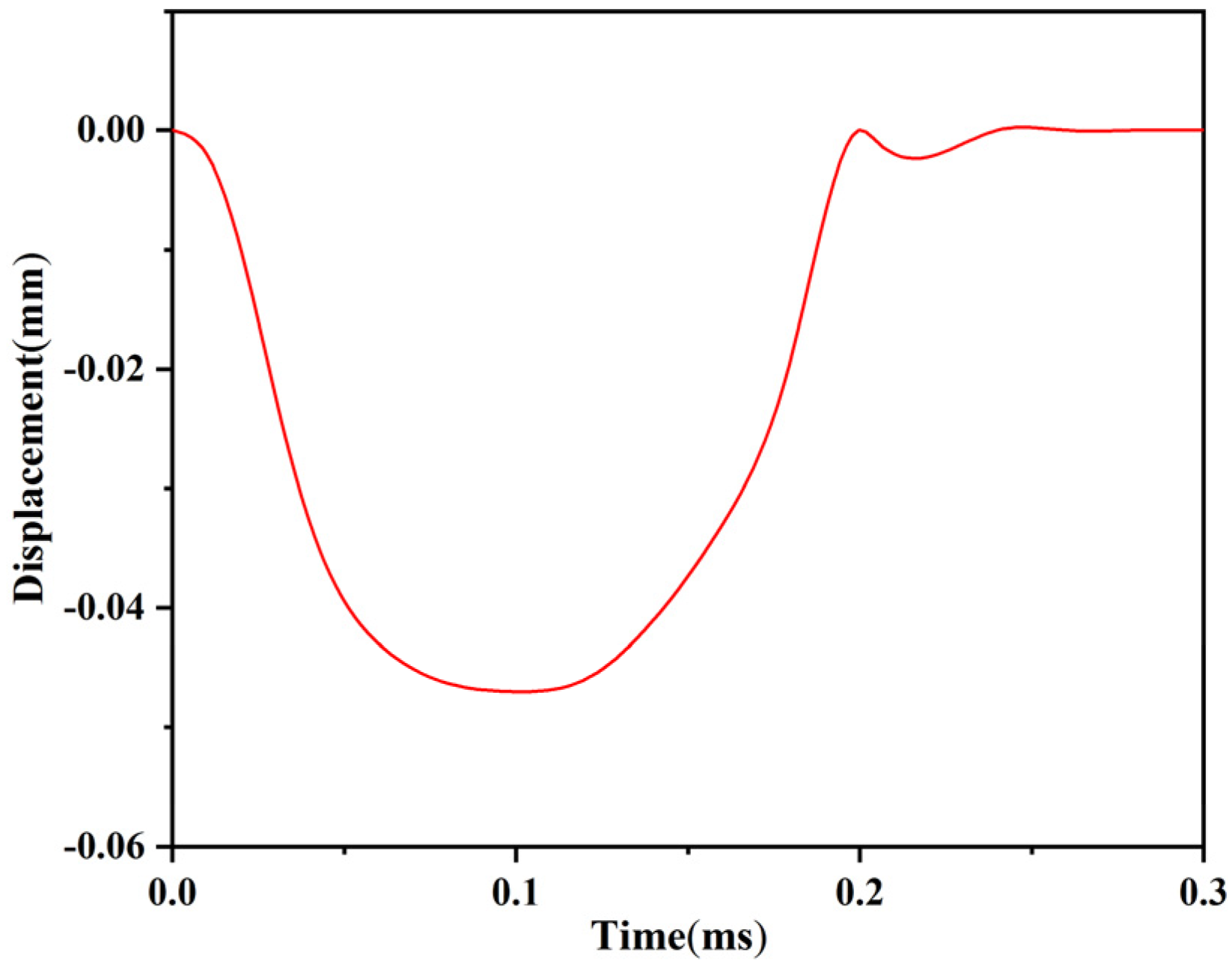 Micromachines 13 00292 g017